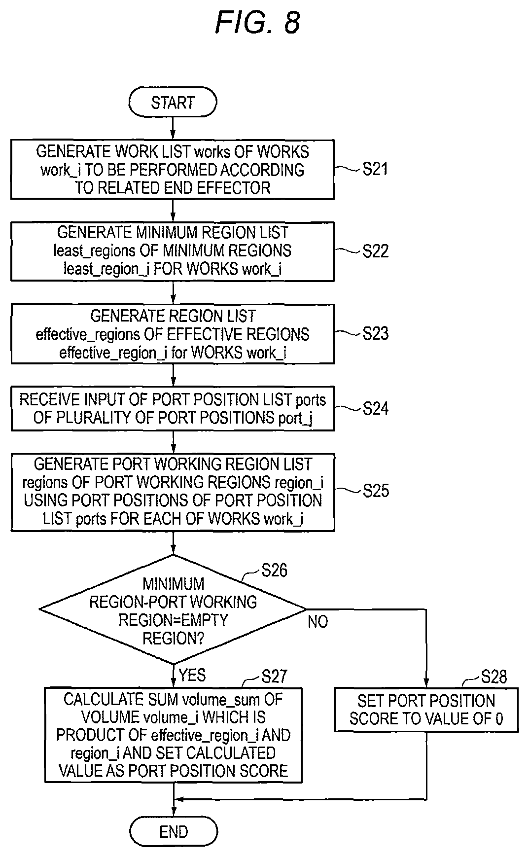 Patent US11779412 Figure 9 – Robotically-assisted surgical device, robotically-assisted surgery method, and system