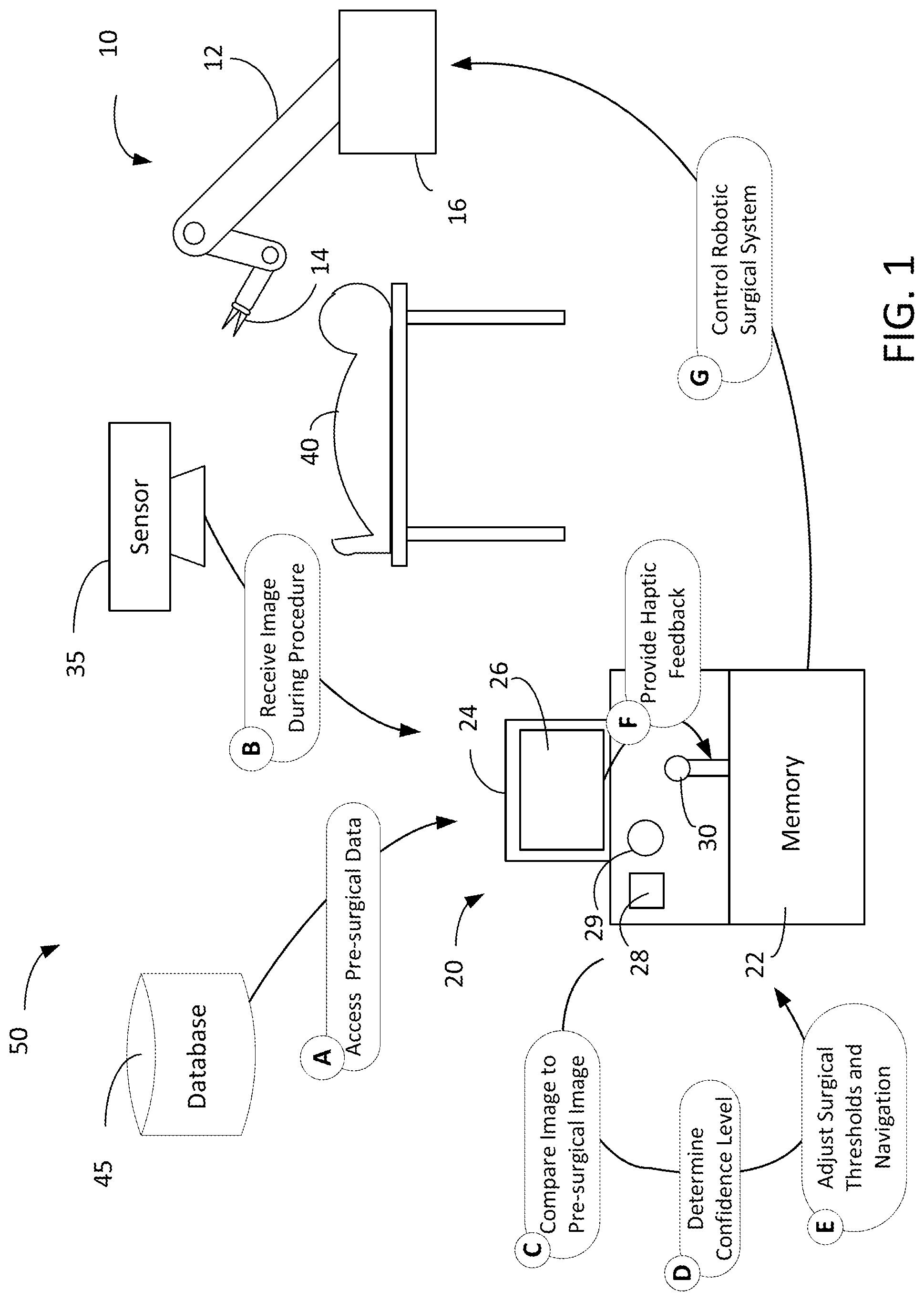 Patent US11779423 — Real-time adjustment of haptic feedback in surgical robots — Figure 1