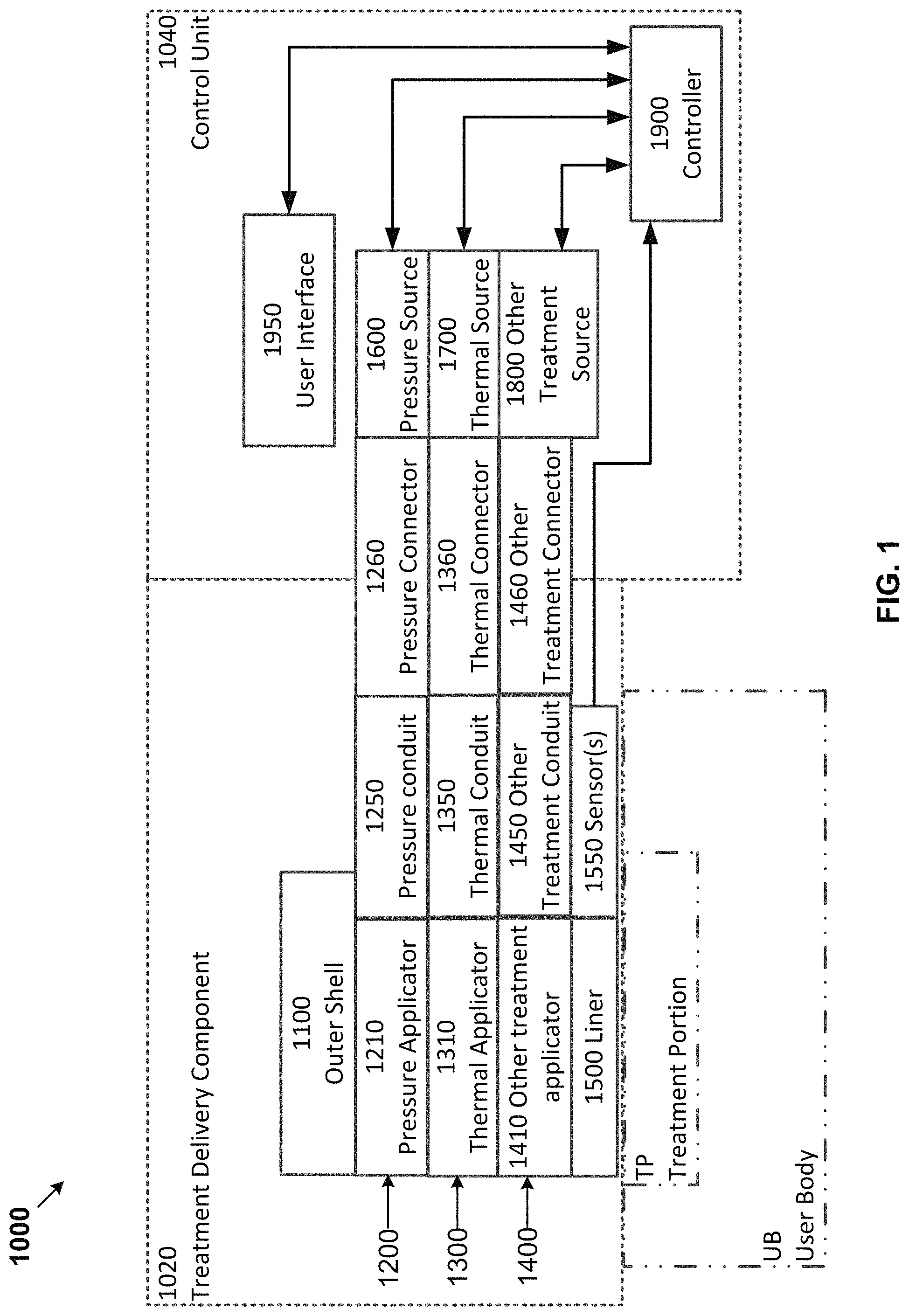 Patent US11779508 — Therapeutic pressure, thermal, and/or other treatment modality systems and methods — Figure 1
