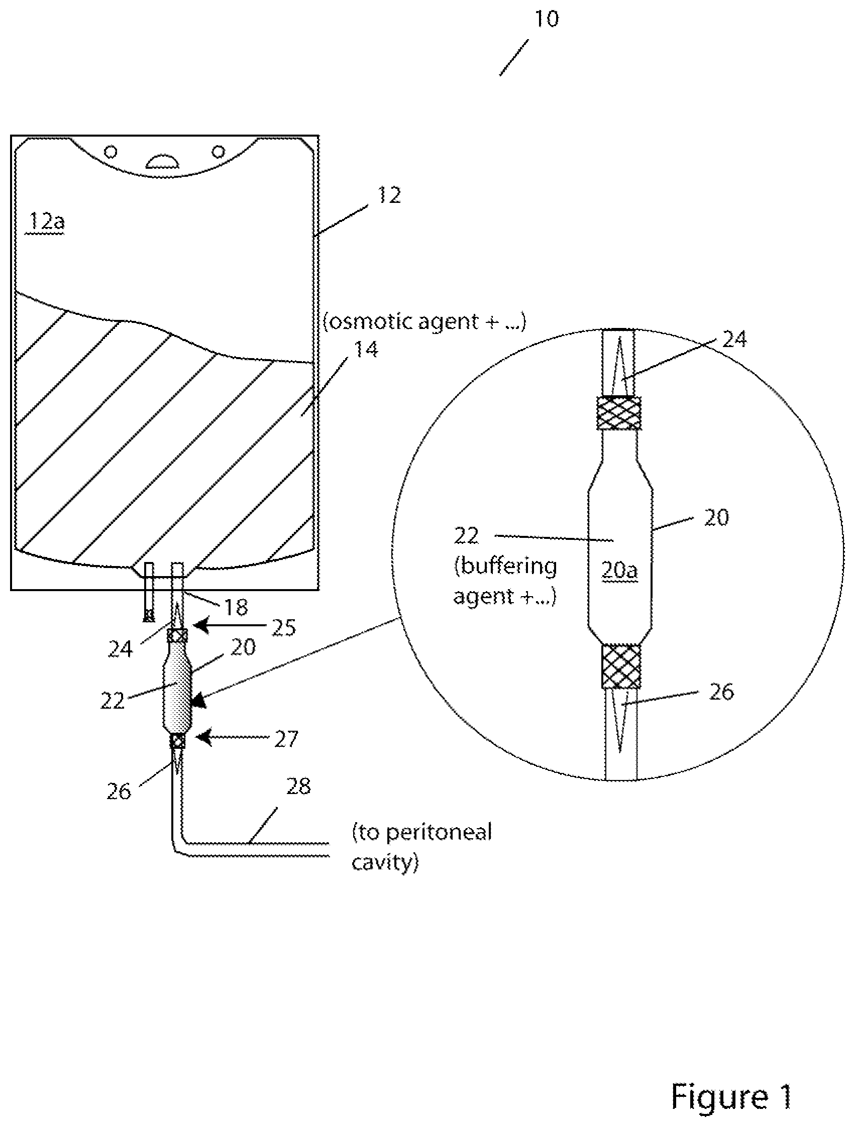 Patent US11779519 — Systems and methods for delivery of peritoneal dialysis (PD) solutions with integrated inter-chamber diffuser — Figure 1