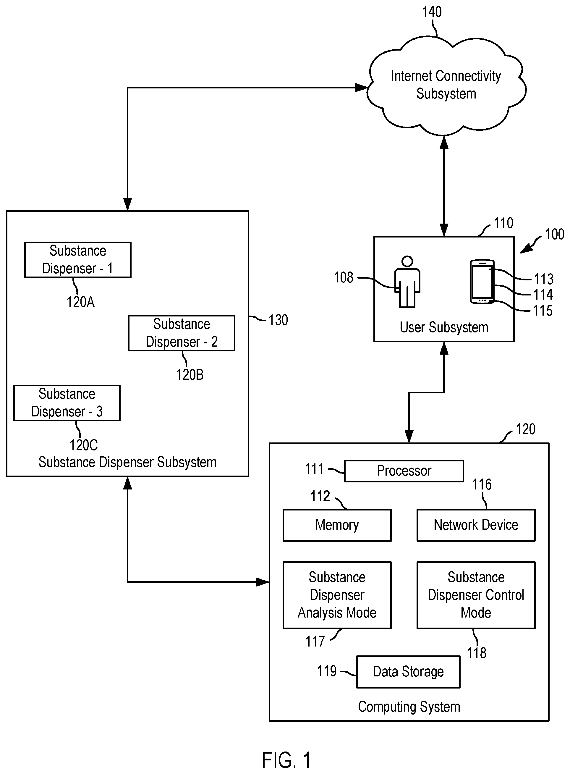 Patent US11779523 — Systems, methods and apparatus for substance dependence cessation management — Figure 1