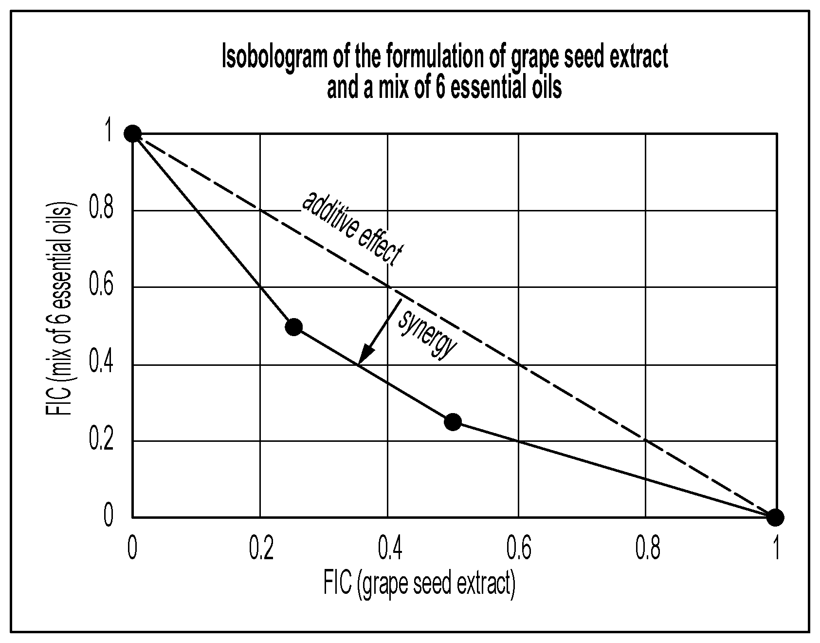 Patent US11779527 — Useful compositions for the cosmetic treatment of oily skin — Figure 1