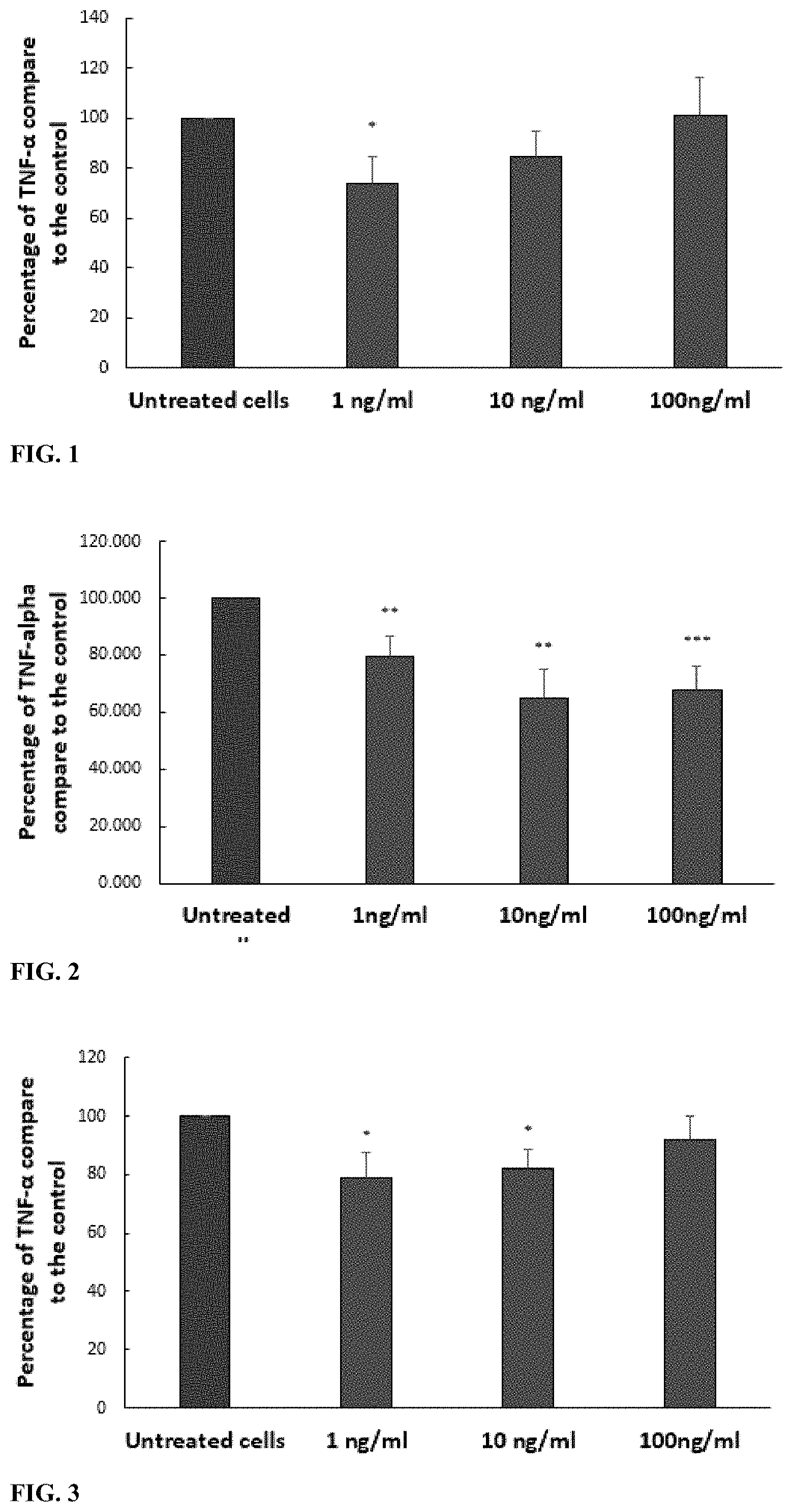 Patent US11779531 — Anti-inflammatory peptides, and uses thereof — Figure 1