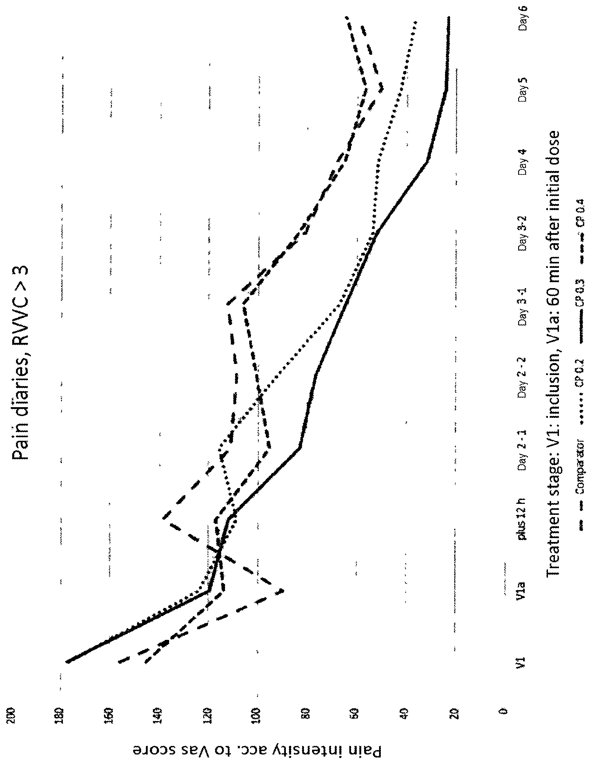 Patent US11779538 Figure 1 – Emulsions for treating mucous membrane infections