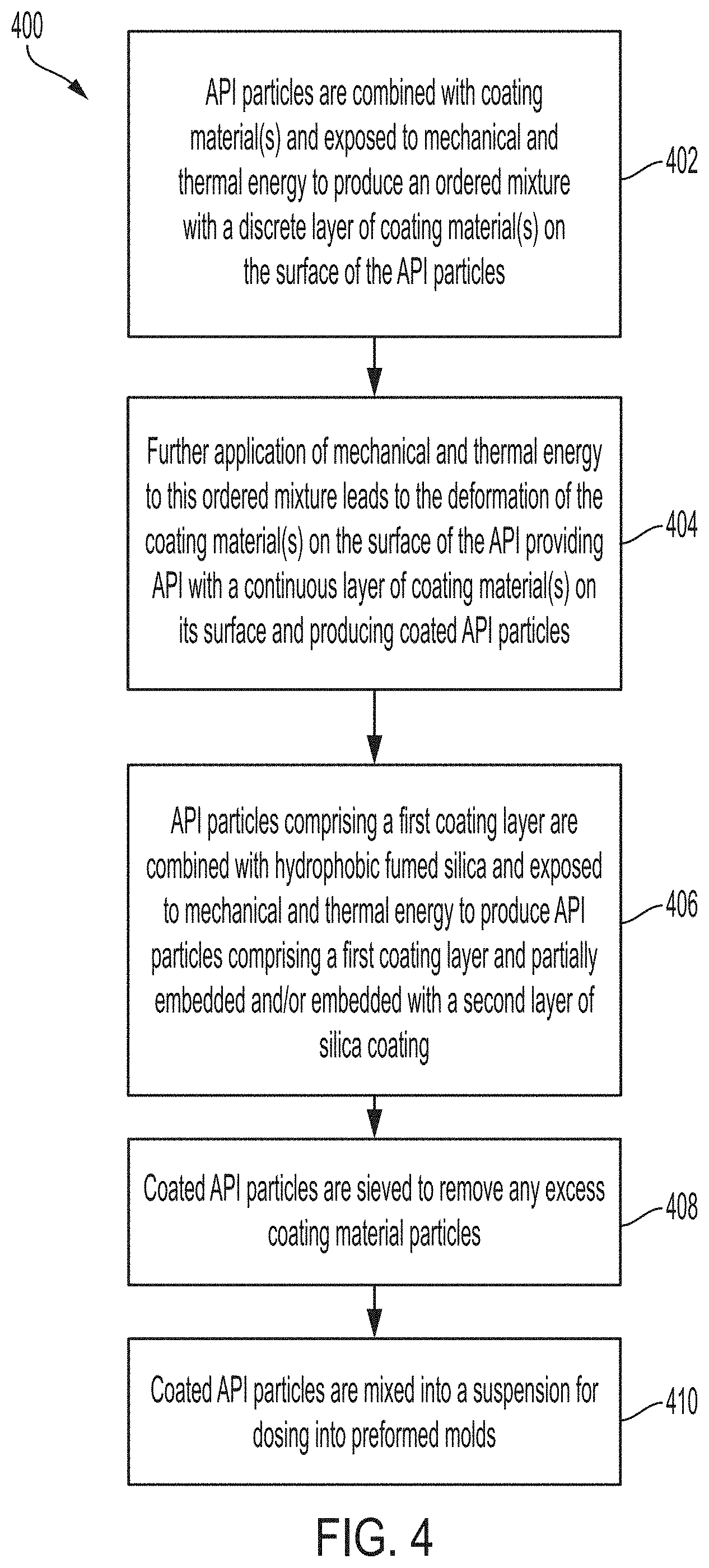 Patent US11779540 Figure 3 – Minimizing agglomeration of drug particle coating material during storage to stabilize disintegration times of pharmaceutical products