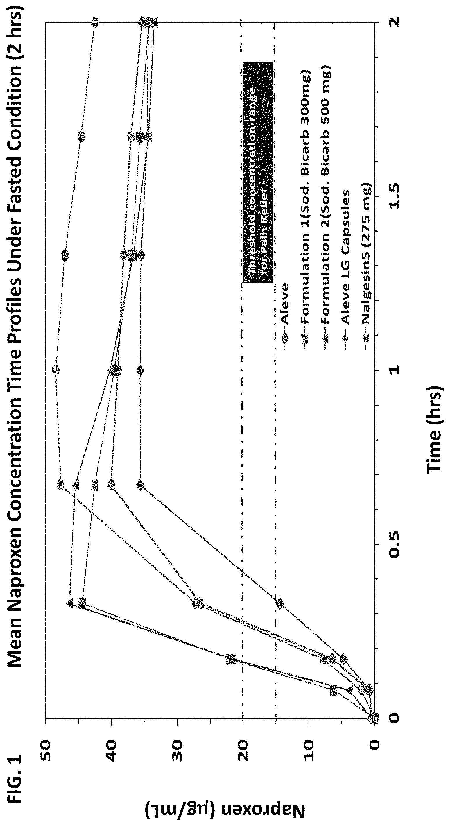 Patent US11779541 — Immediate release dosage form — Figure 1