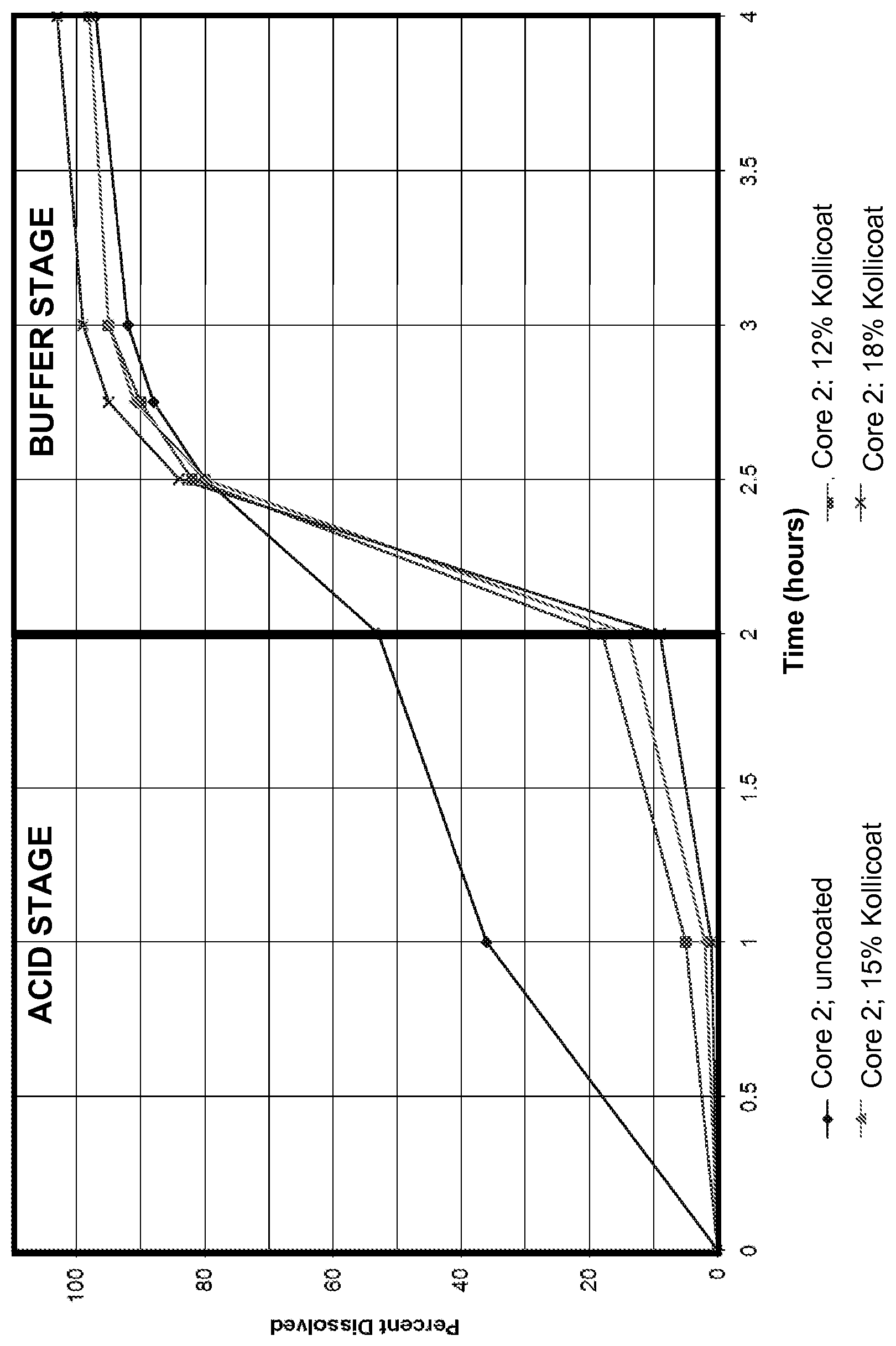 Patent US11779547 Figure 1 – Multiparticulate L-menthol formulations and related methods
