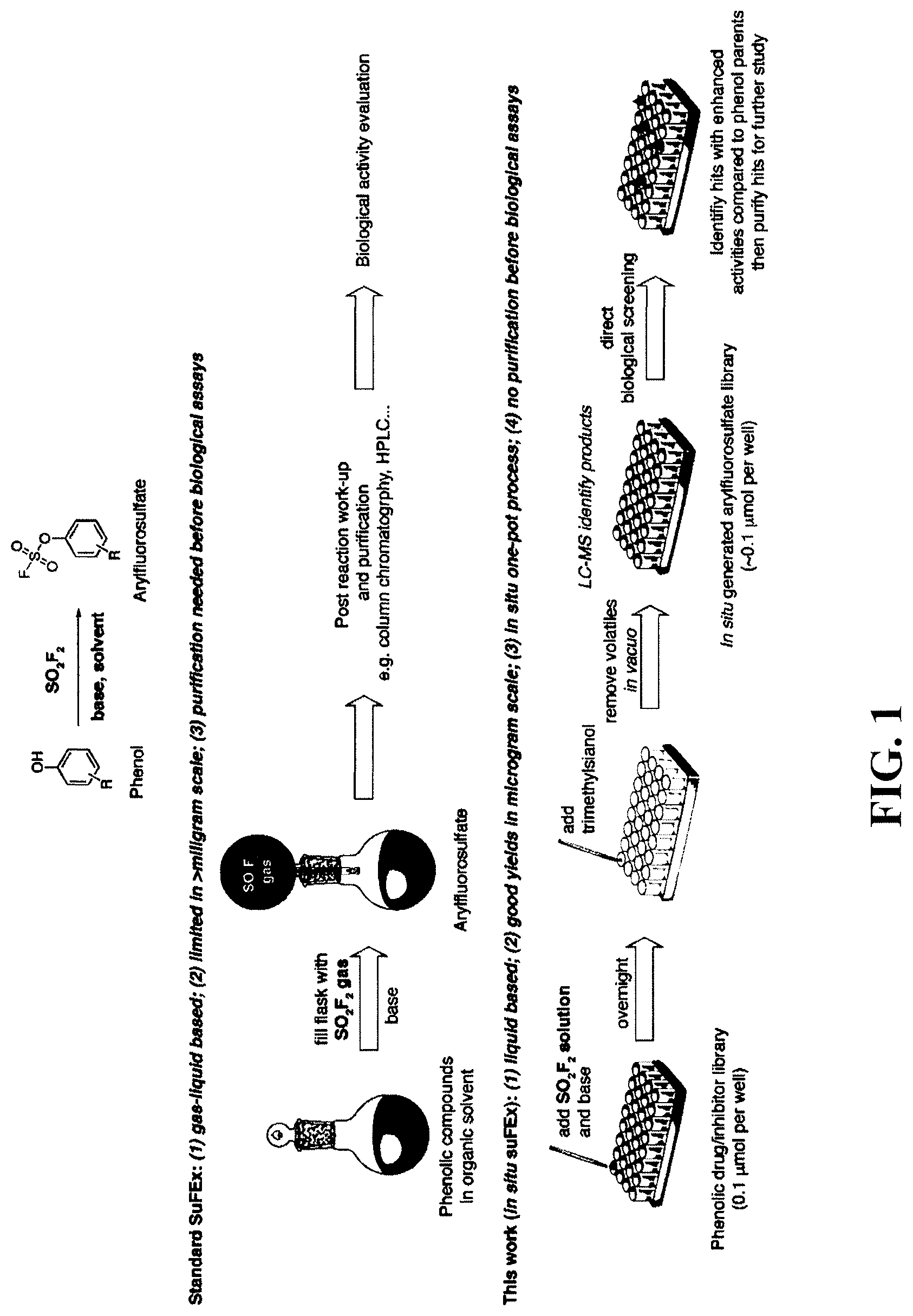 Patent US11779548 — Arylfluorosulfate compounds and methods — Figure 1