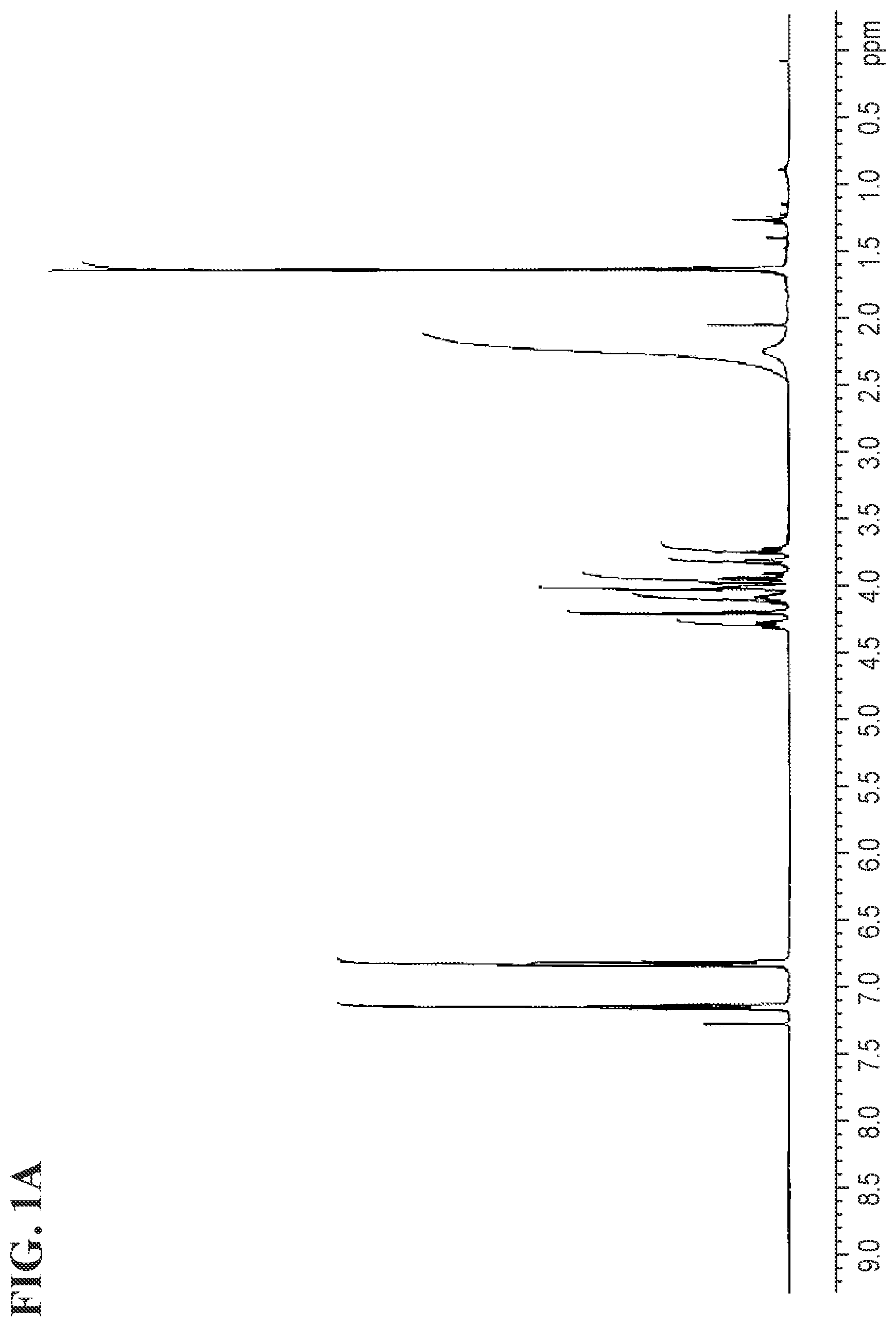 Patent US11779550 Figure 1 – Bisphenol ether derivatives and methods for using the same