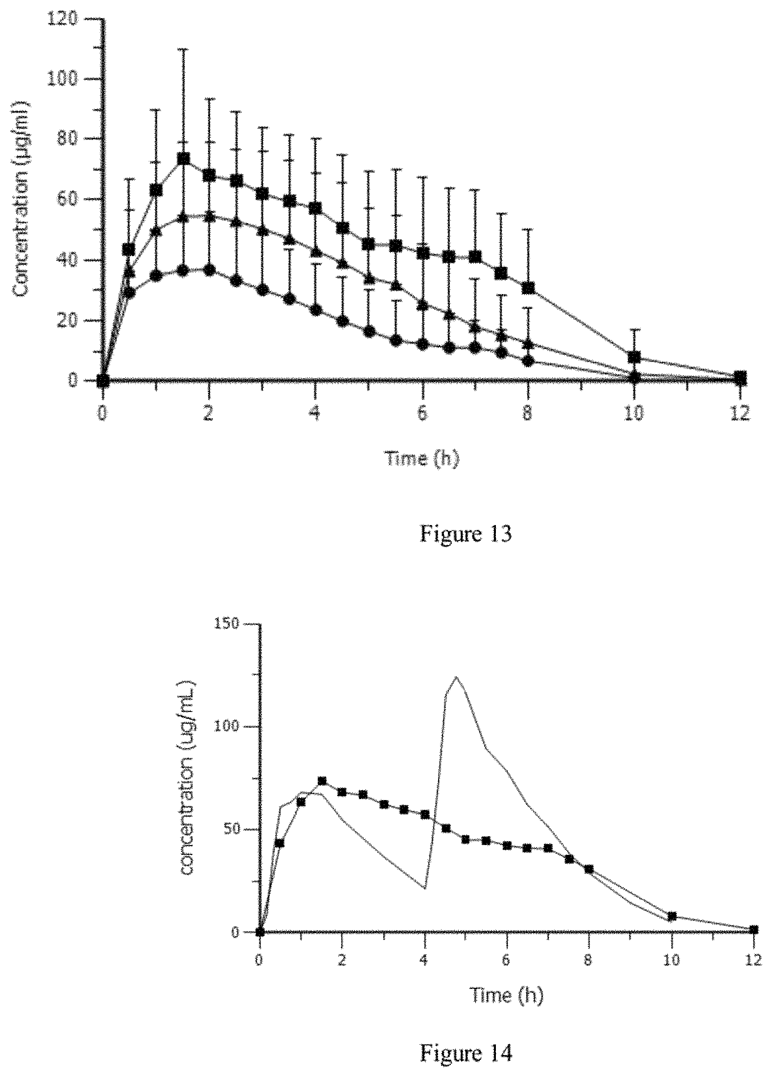 Patent US11779557 Figure 7 – Modified release gamma-hydroxybutyrate formulations having improved pharmacokinetics