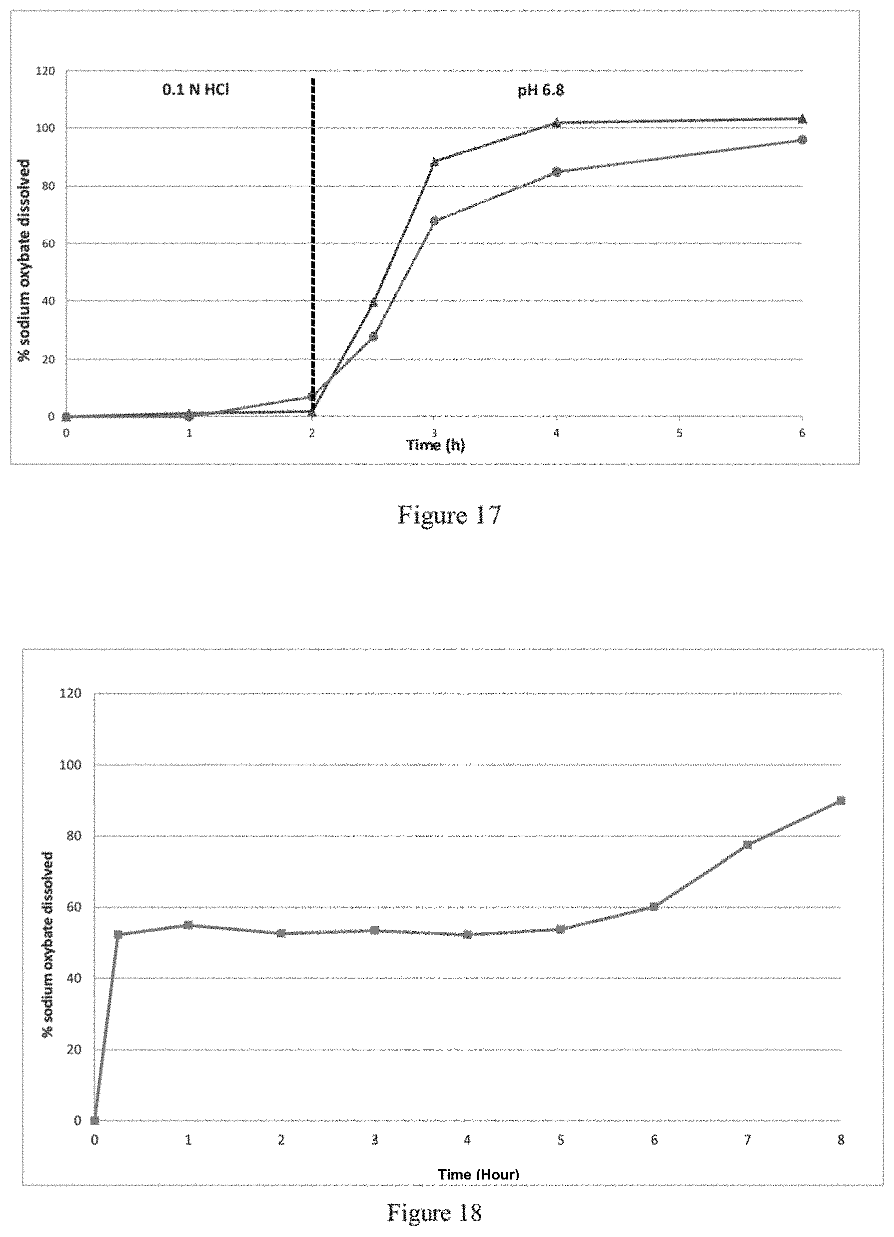Patent US11779557 Figure 9 – Modified release gamma-hydroxybutyrate formulations having improved pharmacokinetics
