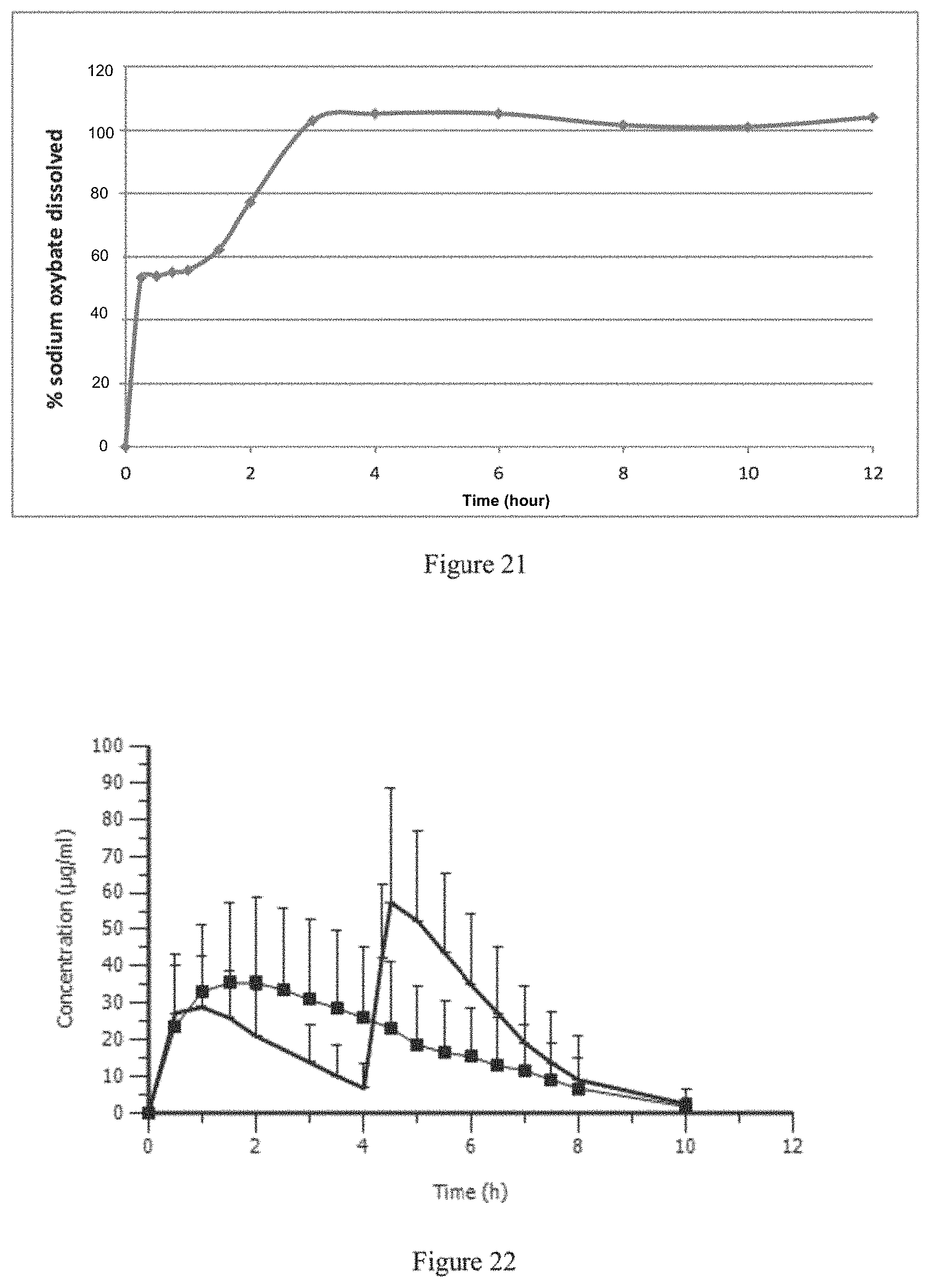 Patent US11779557 Figure 11 – Modified release gamma-hydroxybutyrate formulations having improved pharmacokinetics