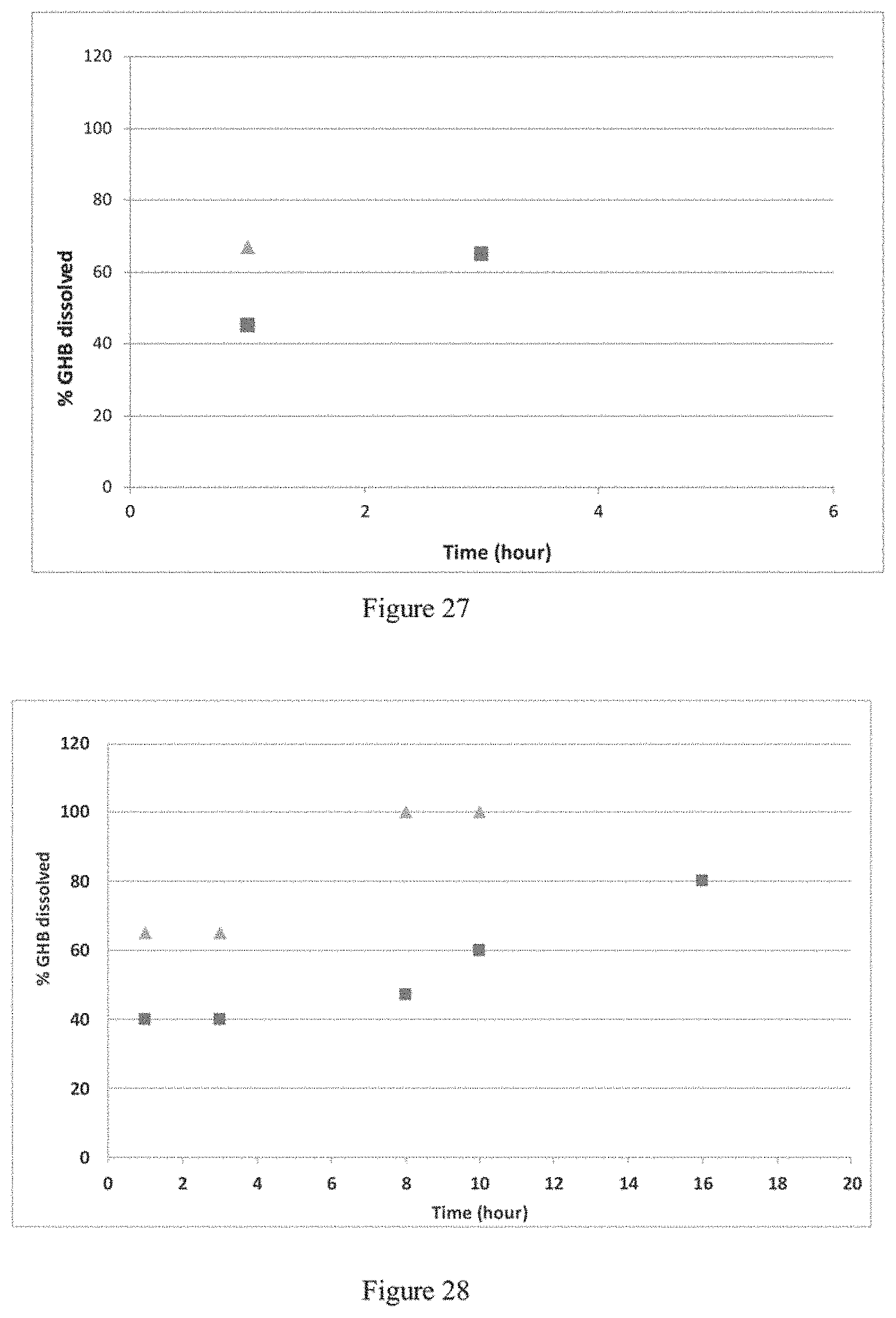 Patent US11779557 Figure 15 – Modified release gamma-hydroxybutyrate formulations having improved pharmacokinetics