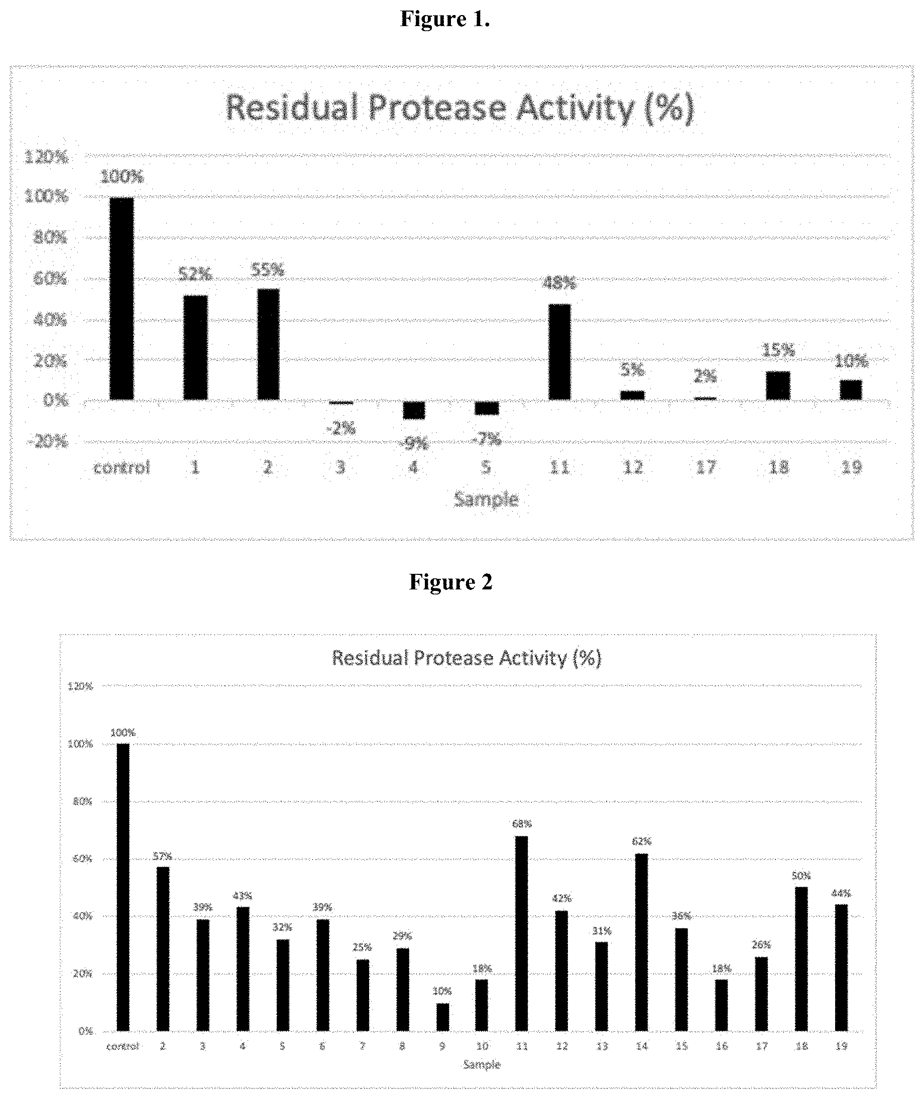Patent US11779561 — Compounds and pharmaceutical uses thereof — Figure 1