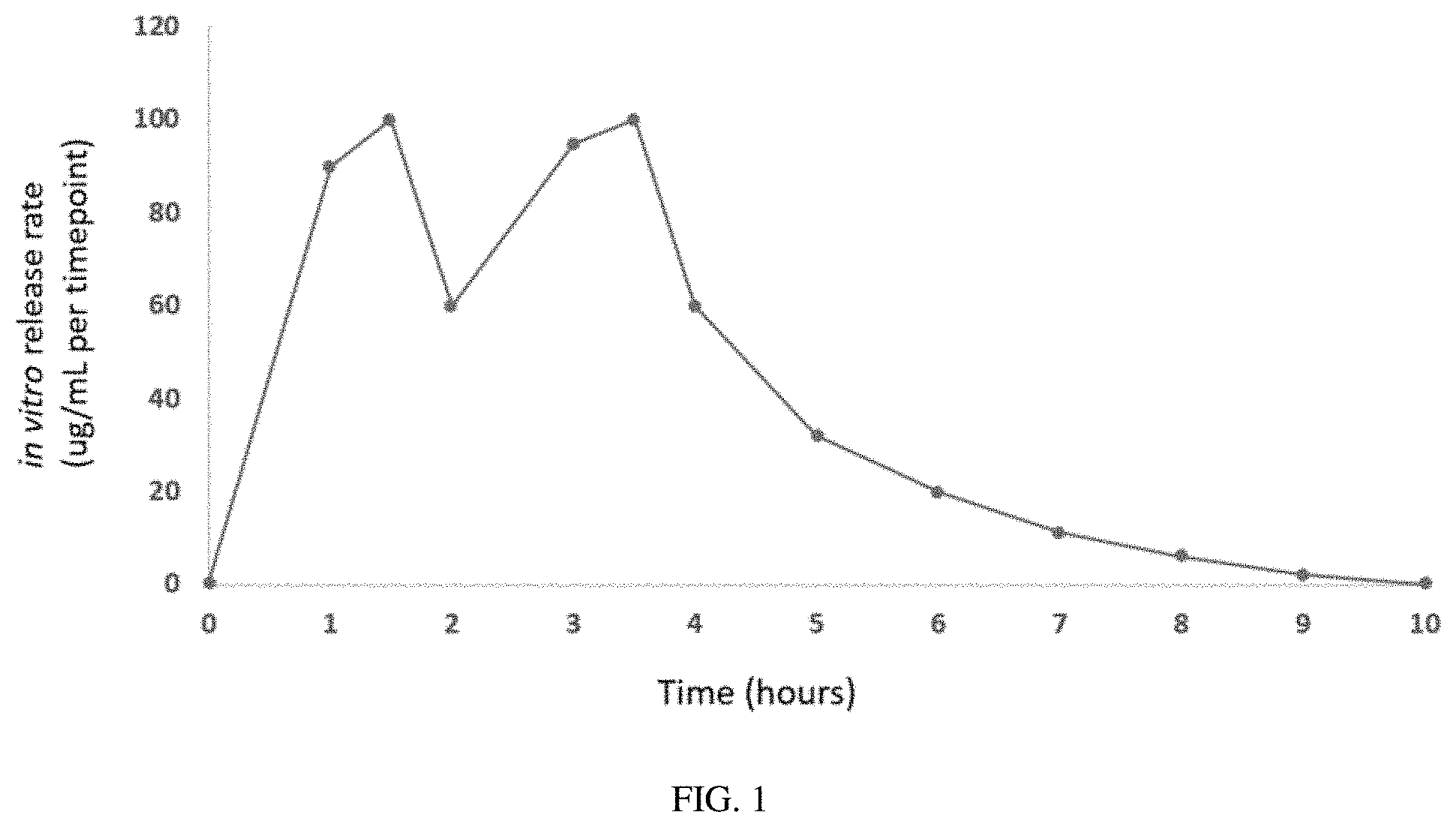 Patent US11779563 — Oral cannabinoid pharmaceutical compositions and methods of treating sleep disorders — Figure 1