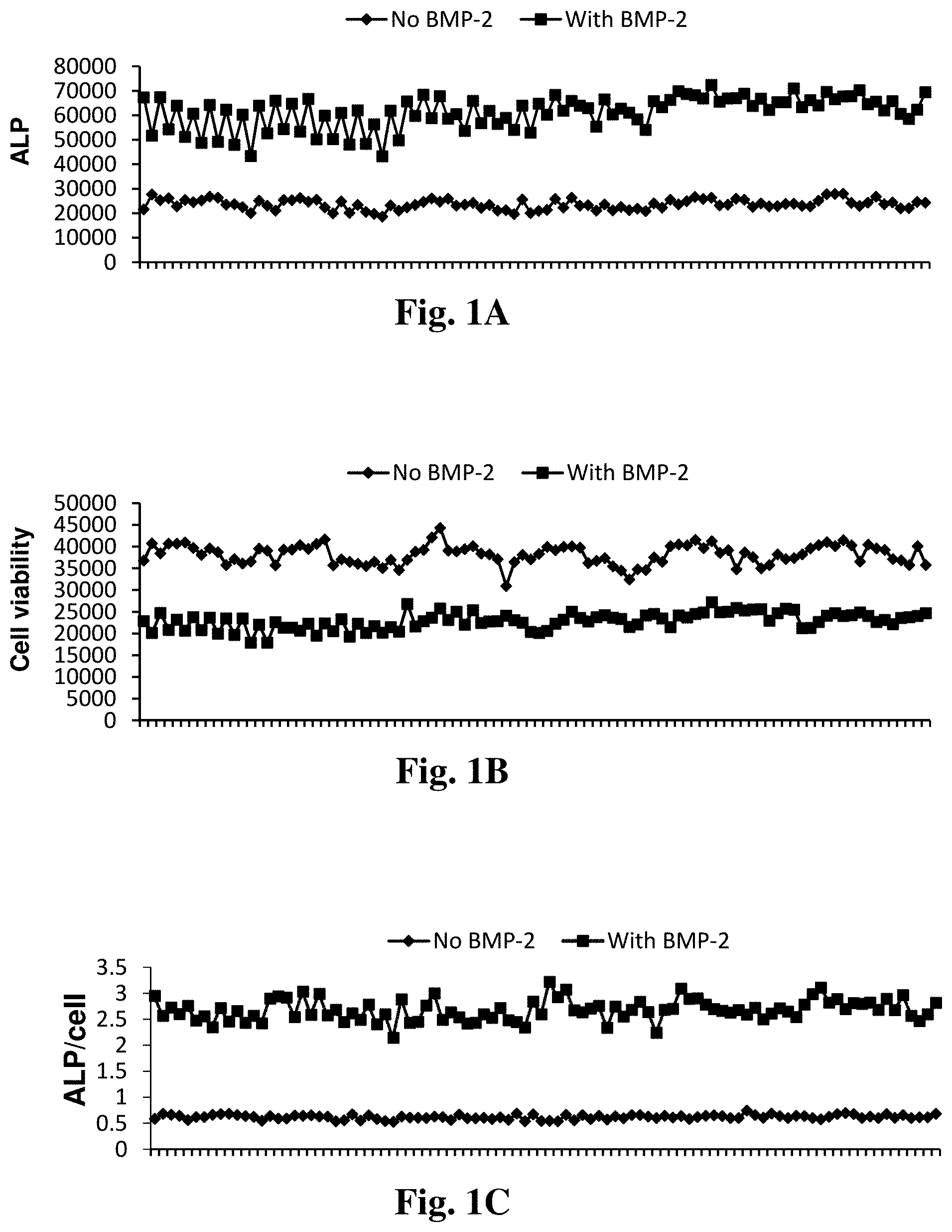 Patent US11779565 Figure 1 – Small organic molecules for use in the treatment of neuroinflammatory disorders