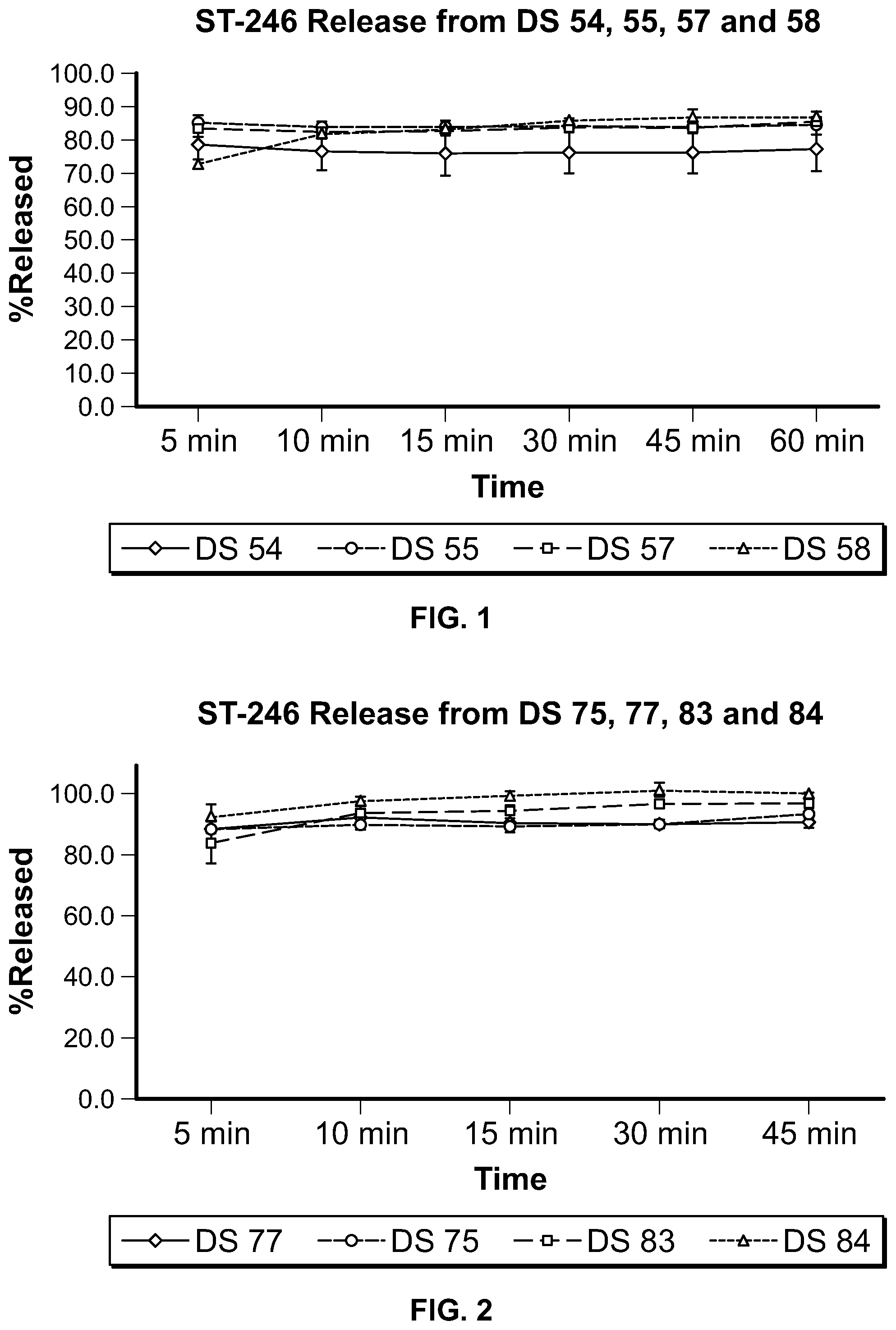 Patent US11779566 — ST-246 (tecovirimat monohydrate) suspension formulations — Figure 1