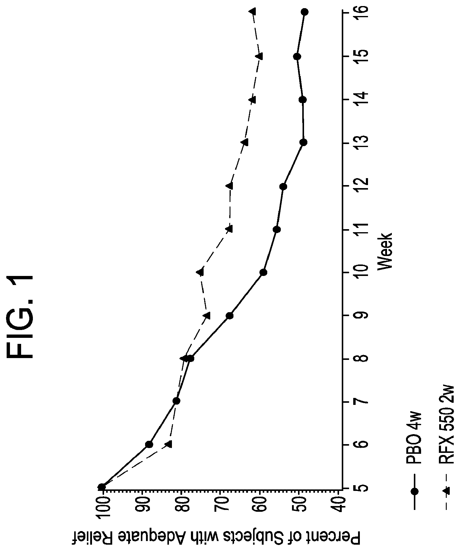 Patent US11779571 — Methods for treating irritable bowel syndrome (IBS) — Figure 1