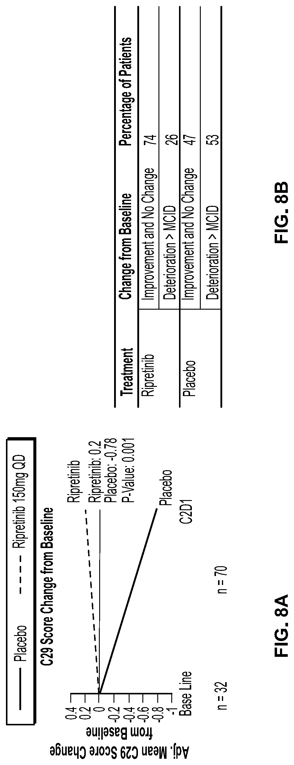 Patent US11779572 Figure 8 – Methods of treating gastrointestinal stromal tumors