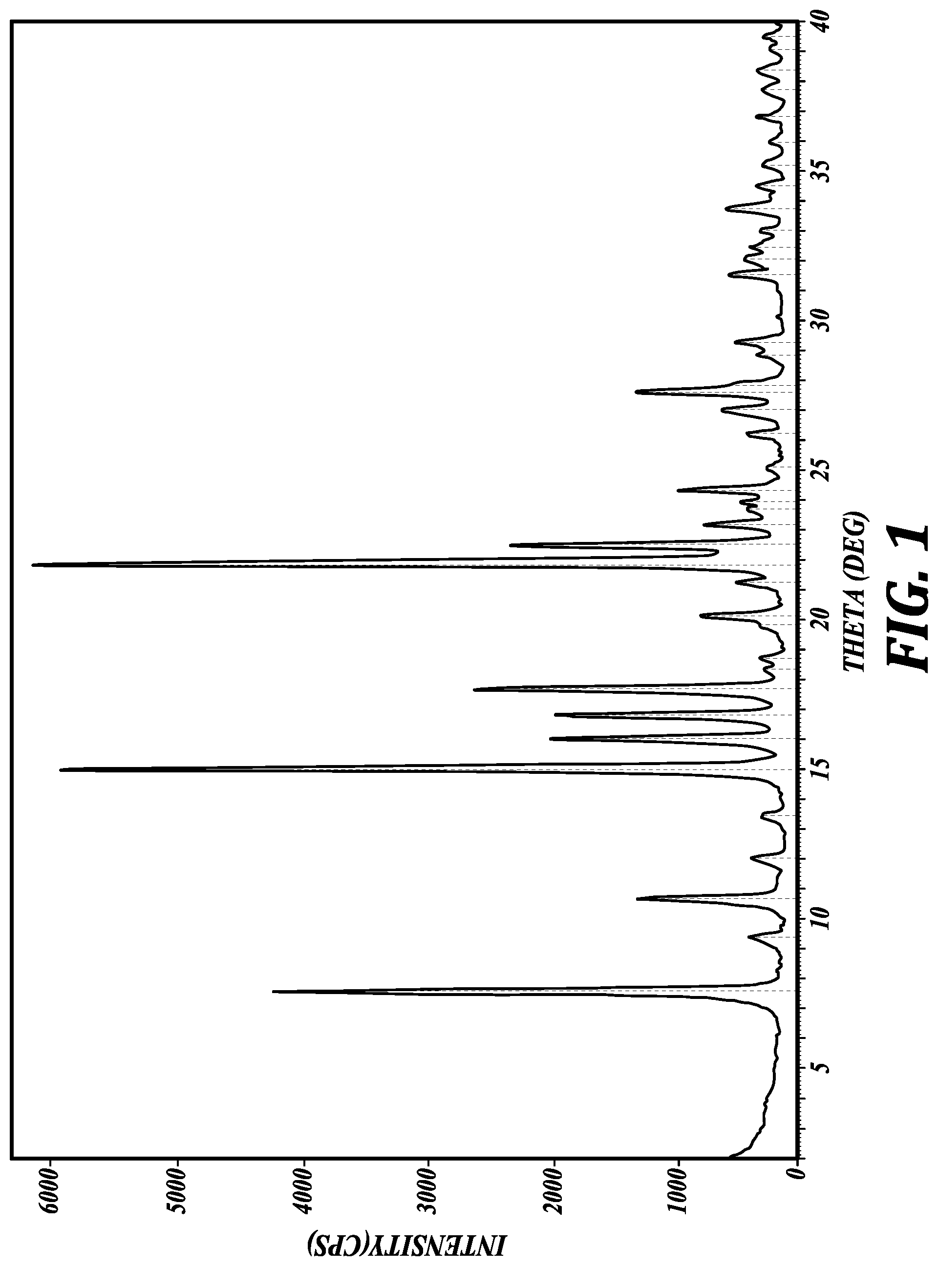 Patent US11779573 — Crystalline forms of compounds for preventing or treating sensory hair cell death — Figure 1