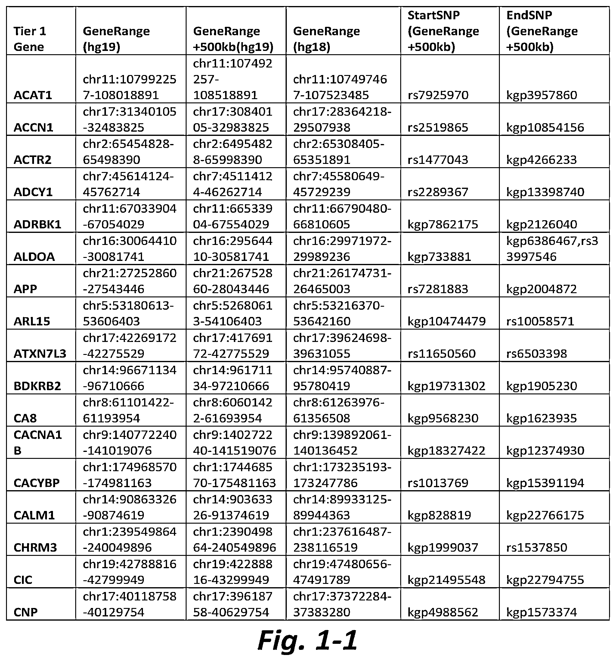 Patent US11779577 Figure 1 – Nonselective metabotropic glutamate receptor activators for treatment of anorexia nervosa and binge eating disorder