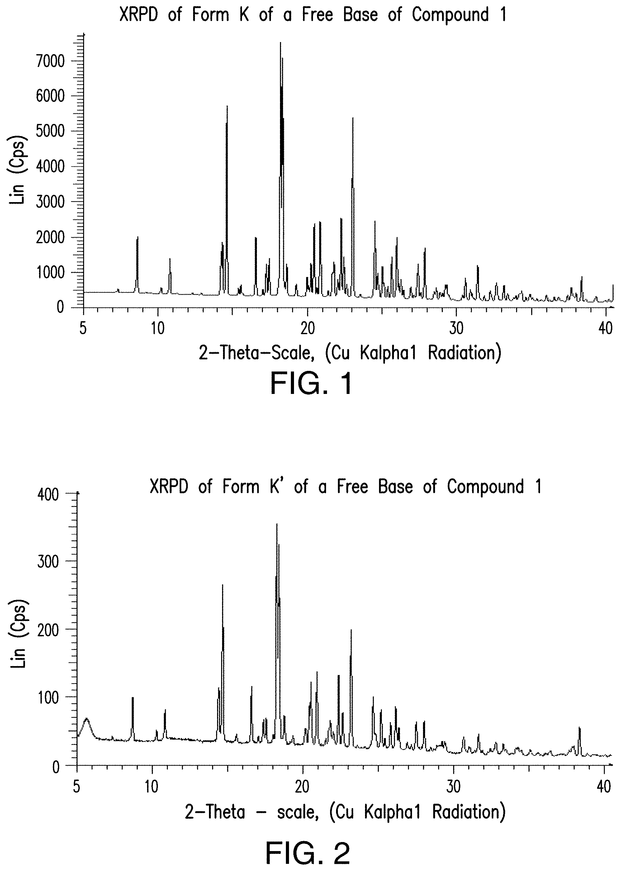 Patent US11779580 — Pharmaceutical compositions comprising (s)-4-(4-(4- (((2-(2,6-dioxopiperidin-3-yl)-1-oxoisoindolin-4-yl)oxy)methyl)benzyl)piperazin-1-yl)-3-fluorobenzonitrtle and methods of using the — Figure 1