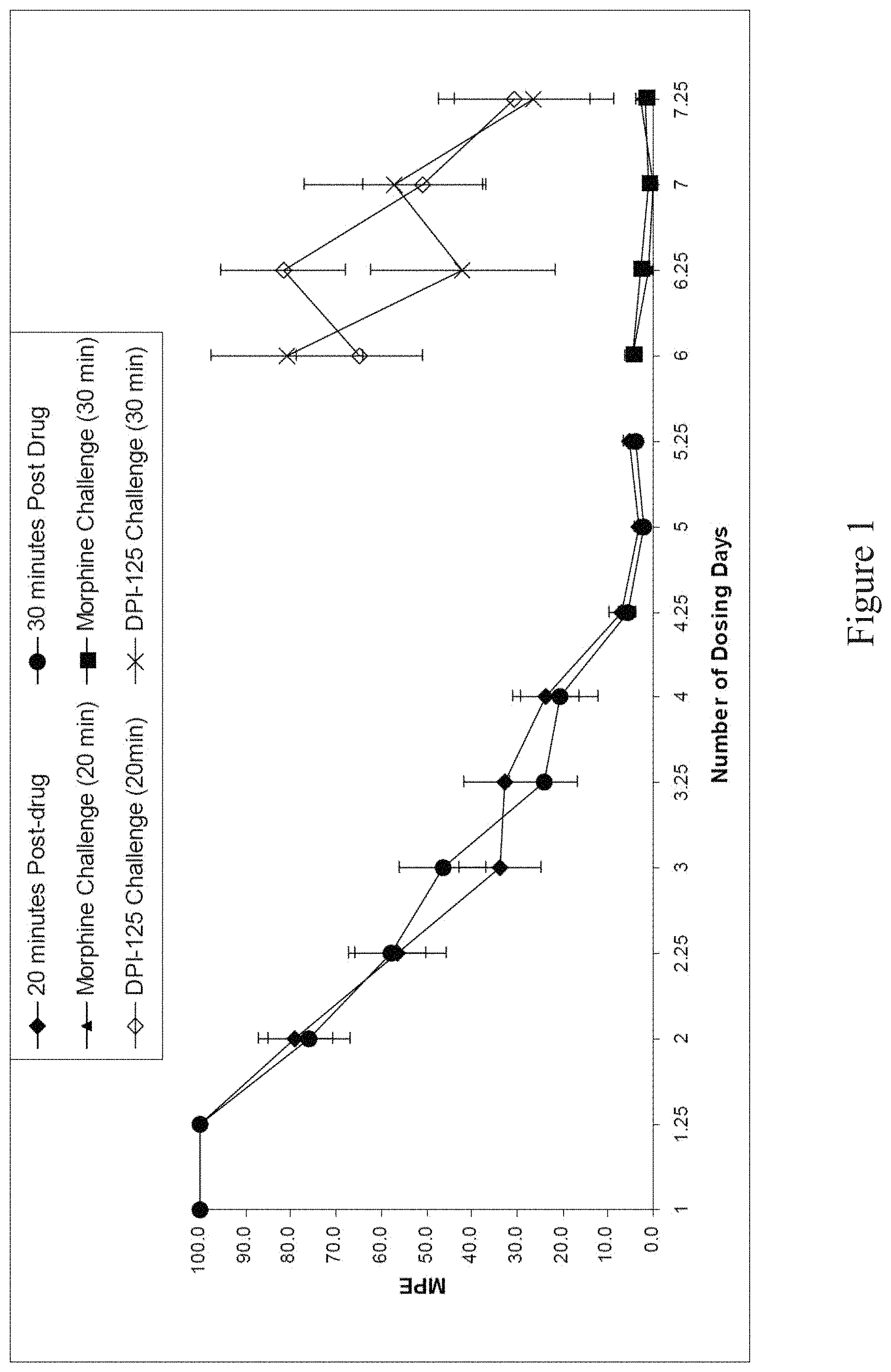 Patent US11779581 — Opioid for use to reduce and/or treat drug addiction — Figure 1