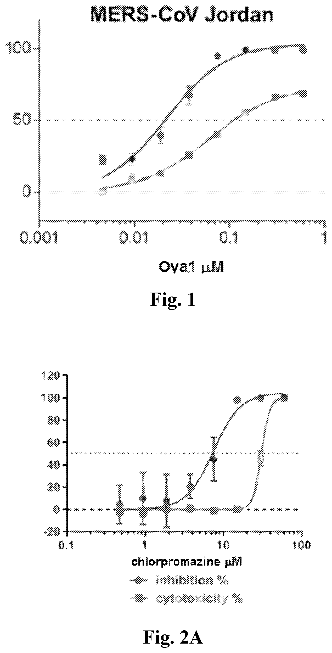 Patent US11779585 — Method for treating coronavirus infections — Figure 1