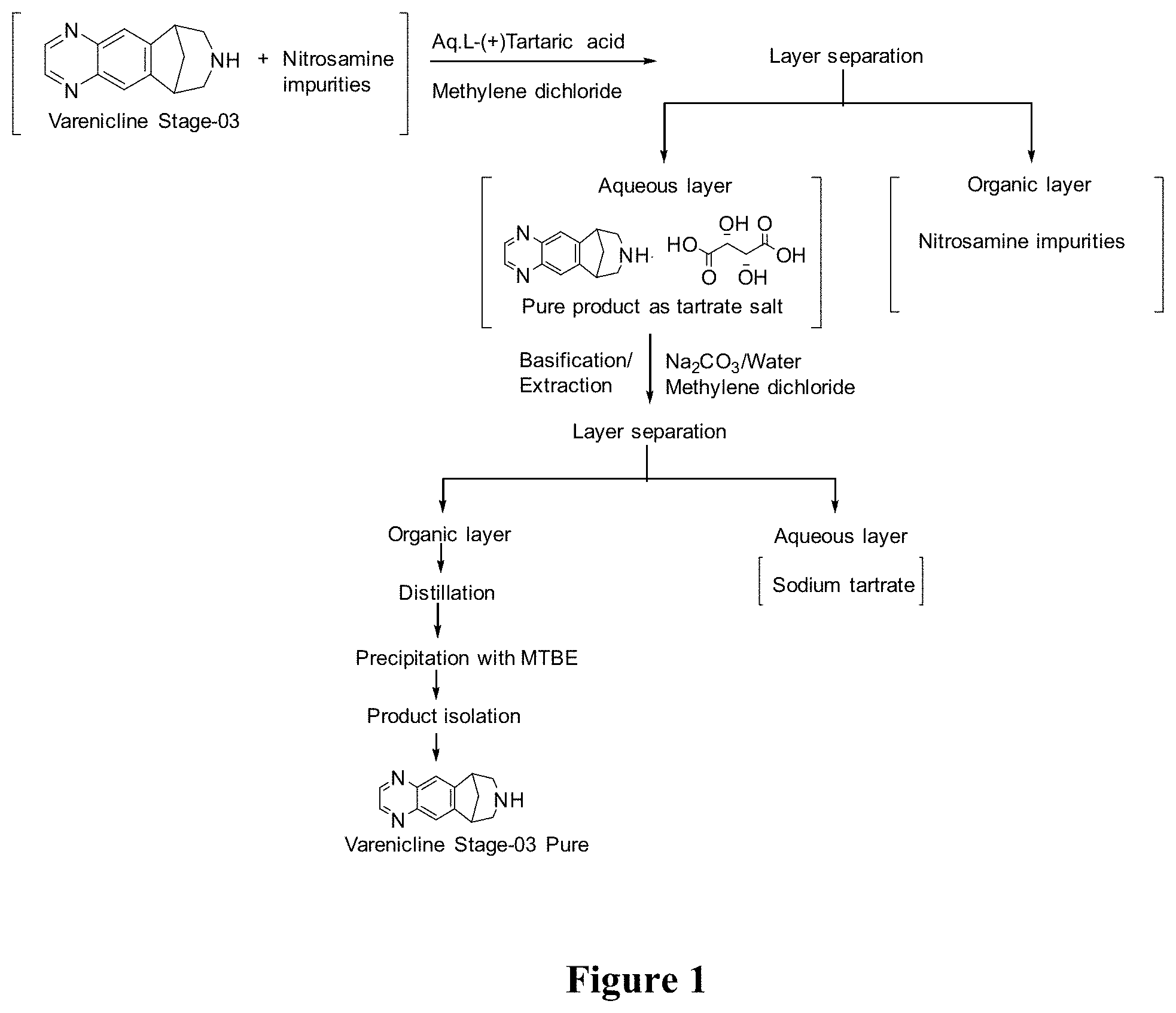 Patent US11779587 Figure 1 – Vareniciline compound and process of manufacture thereof
