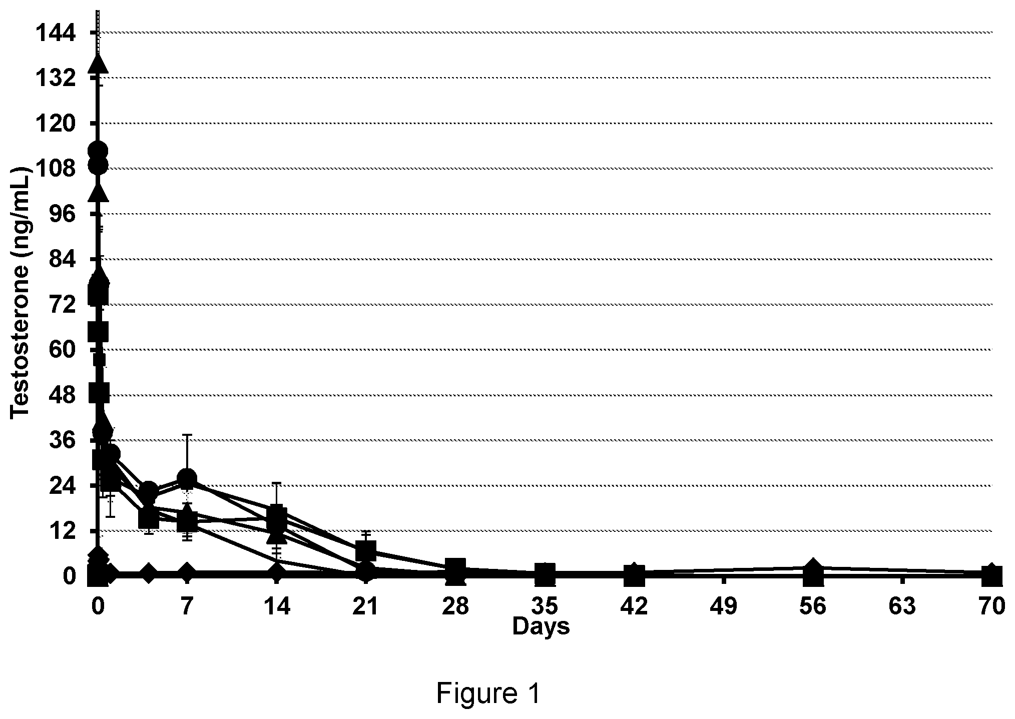Patent US11779589 Figure 1 – Liquid polymer delivery system for extended administration of drugs