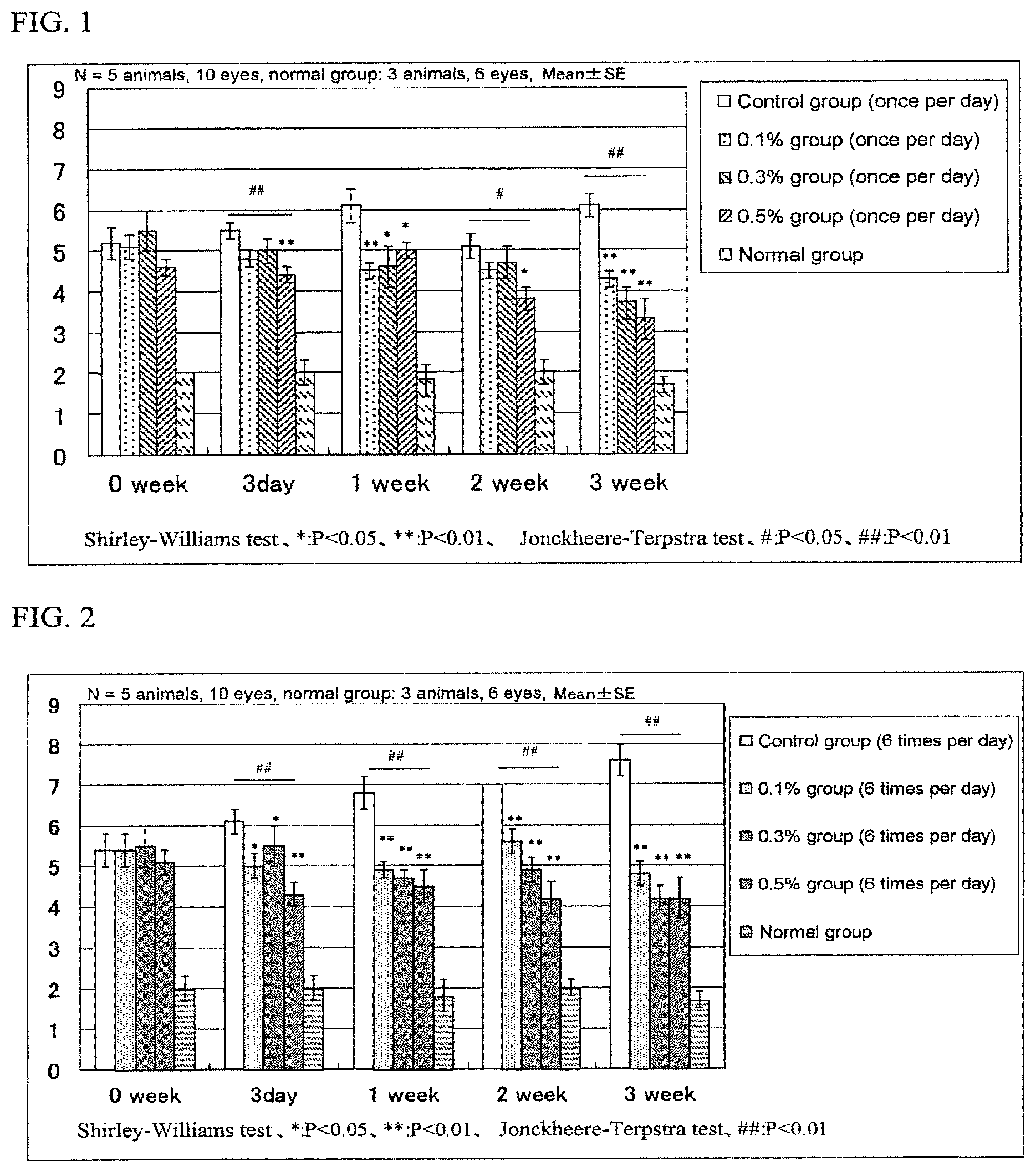Patent US11779593 — Agent for improving ocular subjective symptoms and method thereof — Figure 1