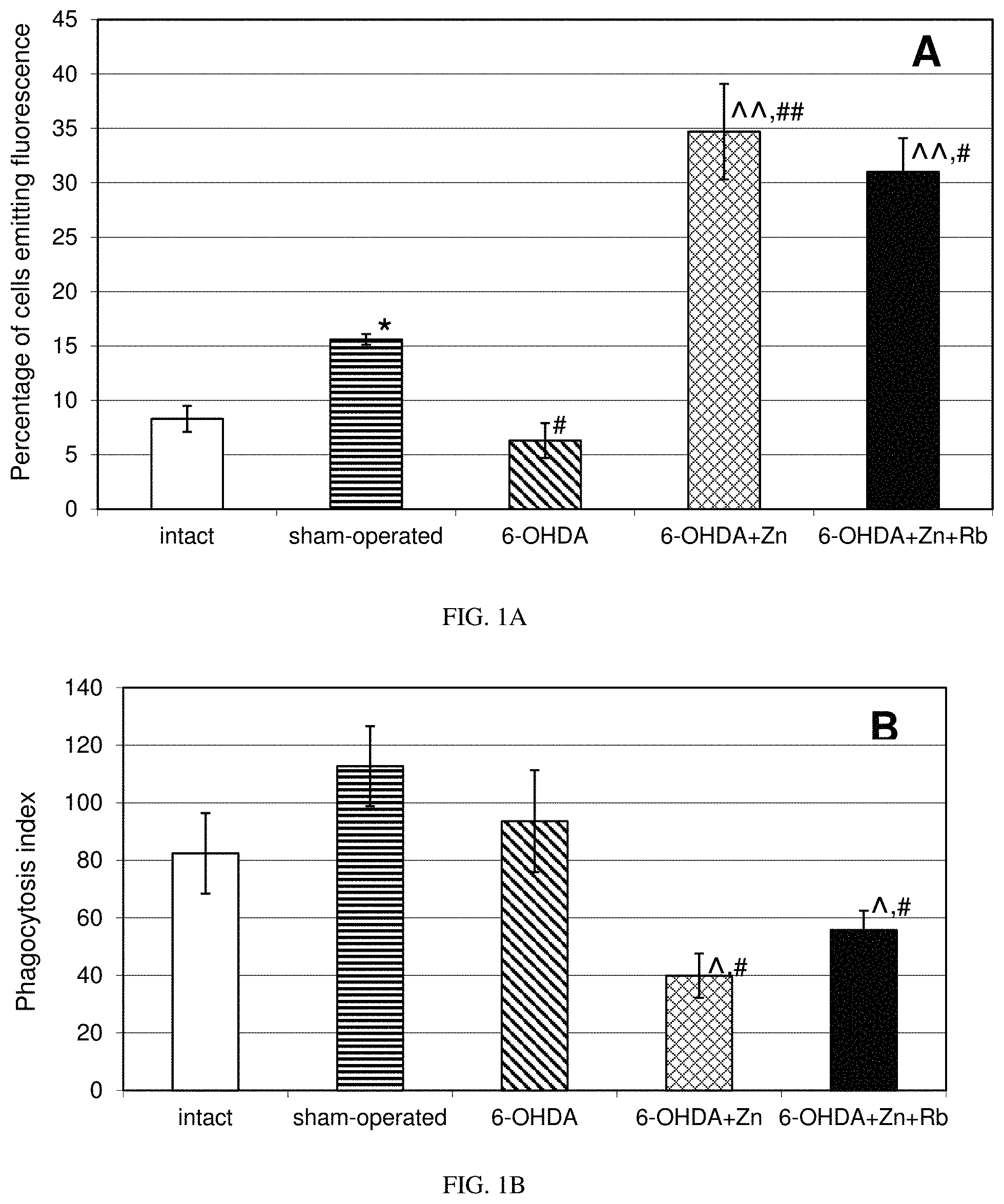 Patent US11779597 Figure 1 – Method of treating Parkinson's and other neurodegenerative diseases