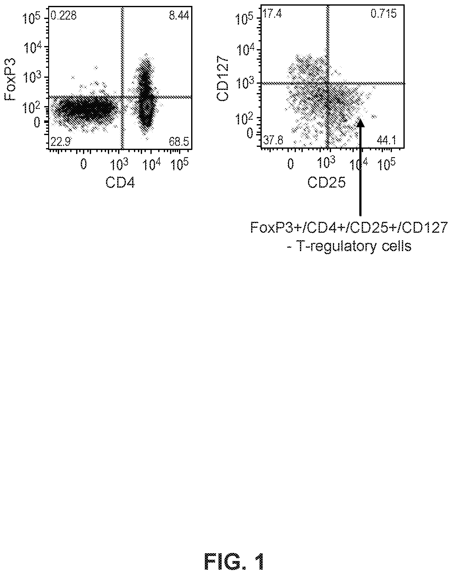Patent US11779599 — Methods and uses for dendritic cell therapy — Figure 1