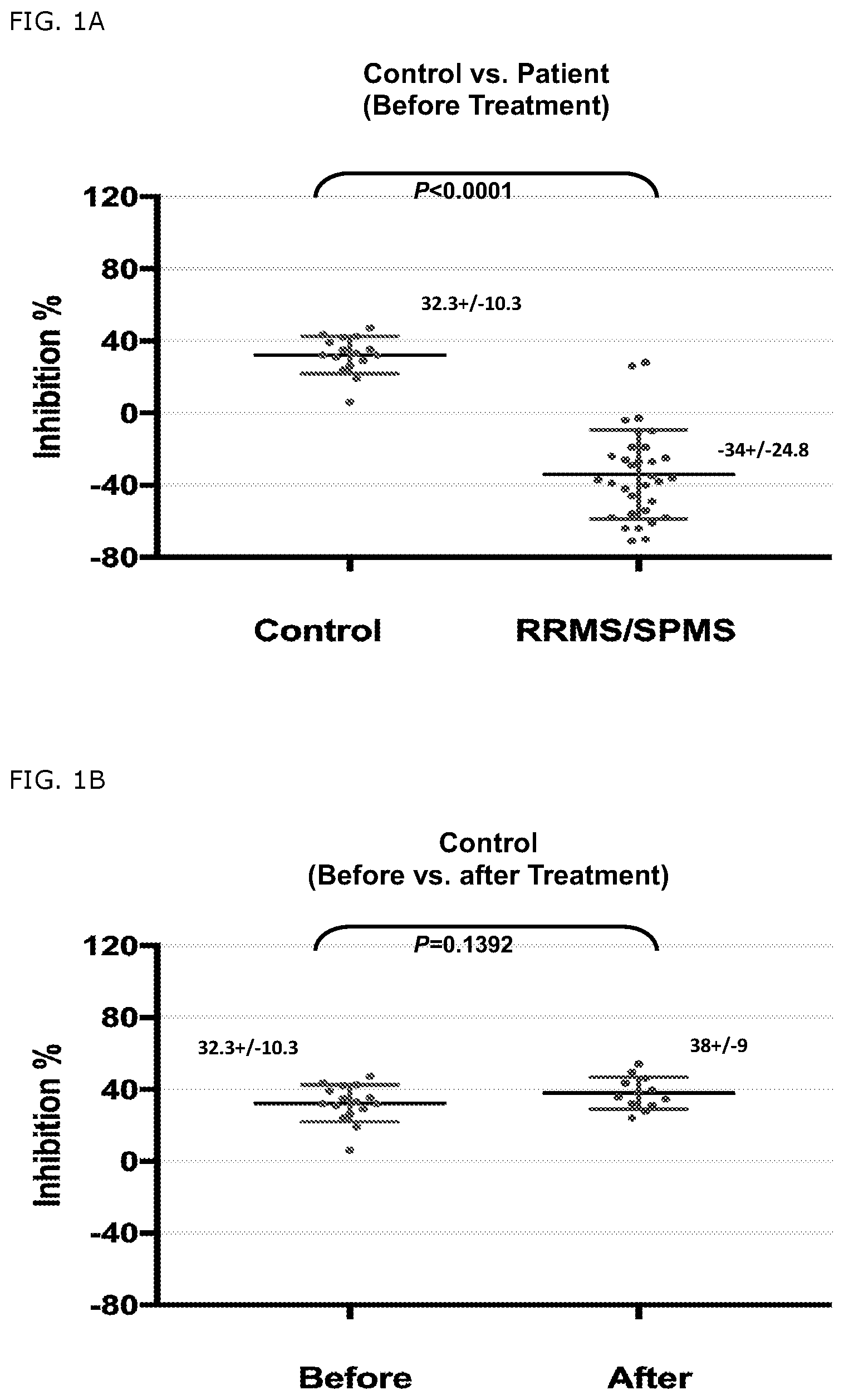 Patent US11779607 — Detection of a defect on HLA-E restricted CD8+ T regulatory cells — Figure 1