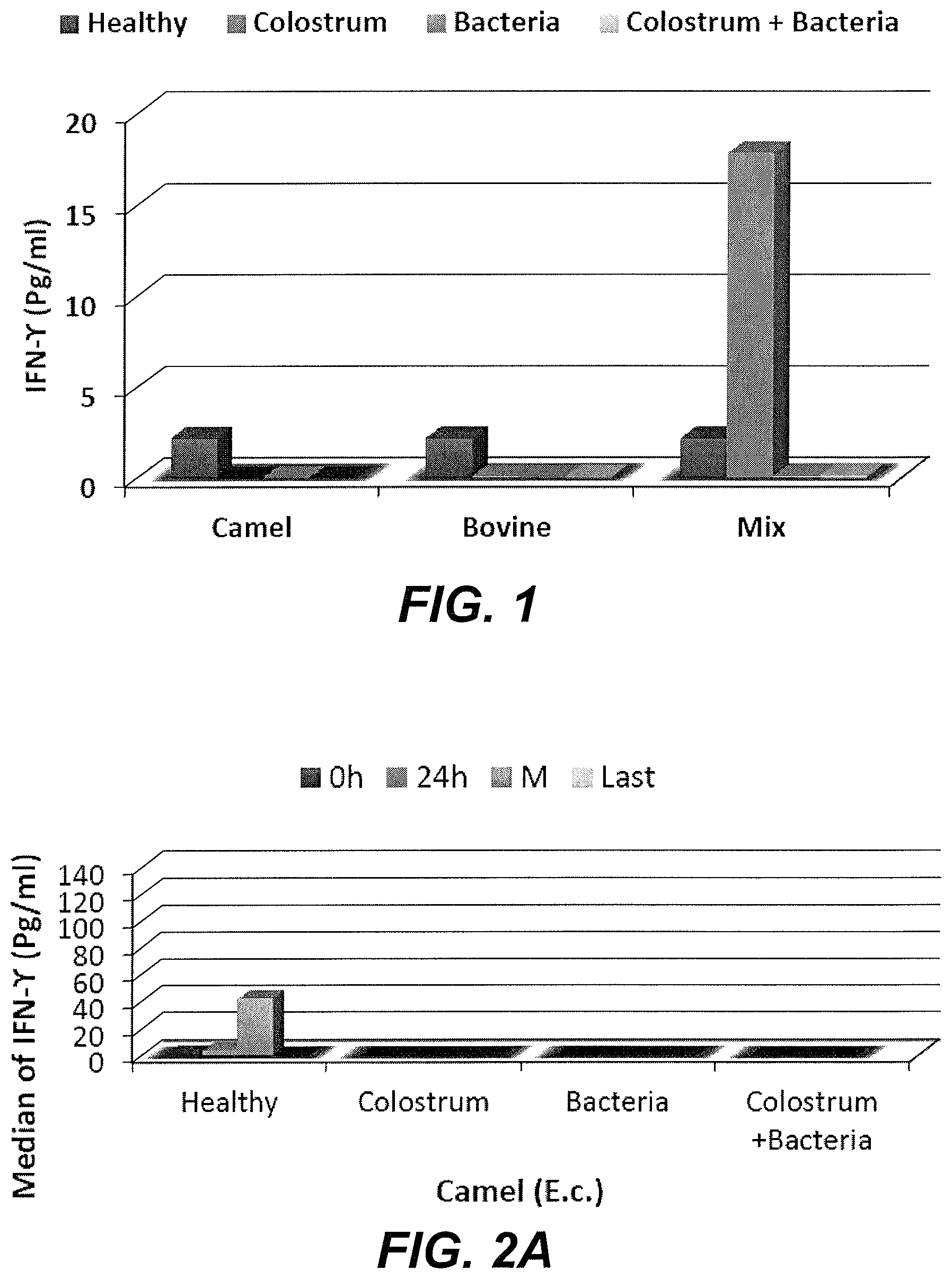 Patent US11779608 Figure 1 – Method of treating a bacterial infection using colostrum