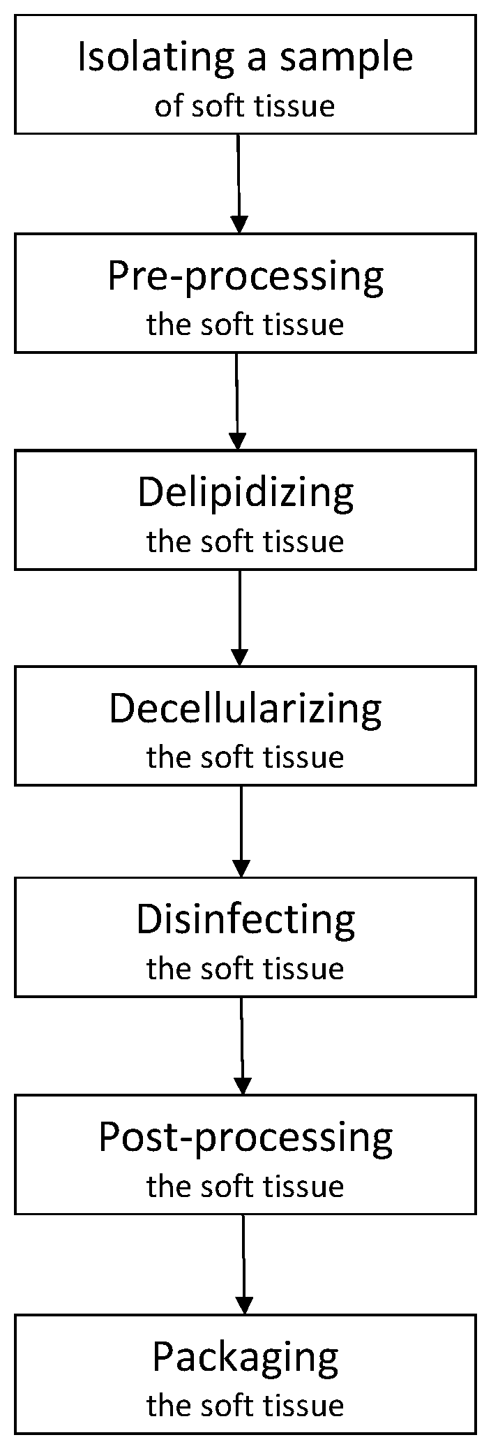 Patent US11779610 — Acellular soft tissue-derived matrices and methods for using same — Figure 1