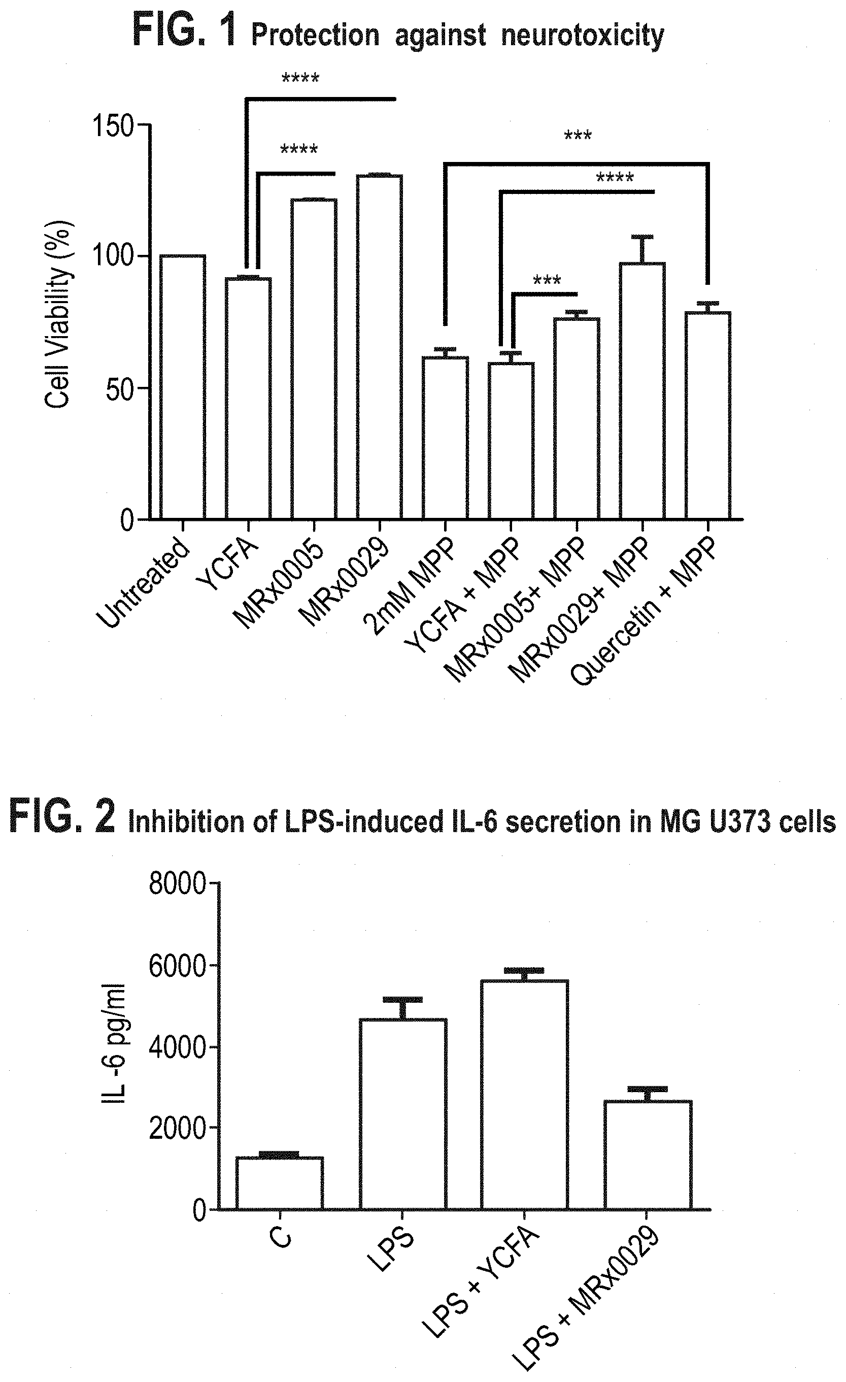 Patent US11779613 — Compositions comprising a bacterial strain of the genus Megasphera and uses thereof — Figure 1