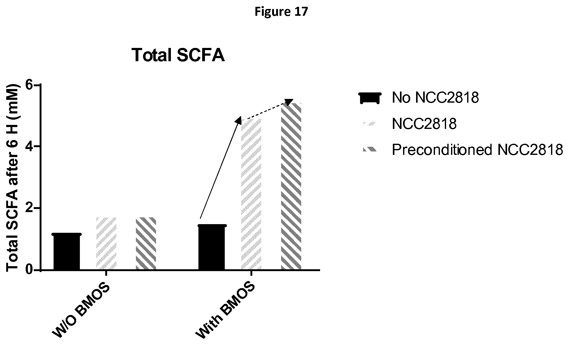 Patent US11779614 Figure 17 – Probiotic bacteria preconditioned in a GOS-containing medium and use thereof