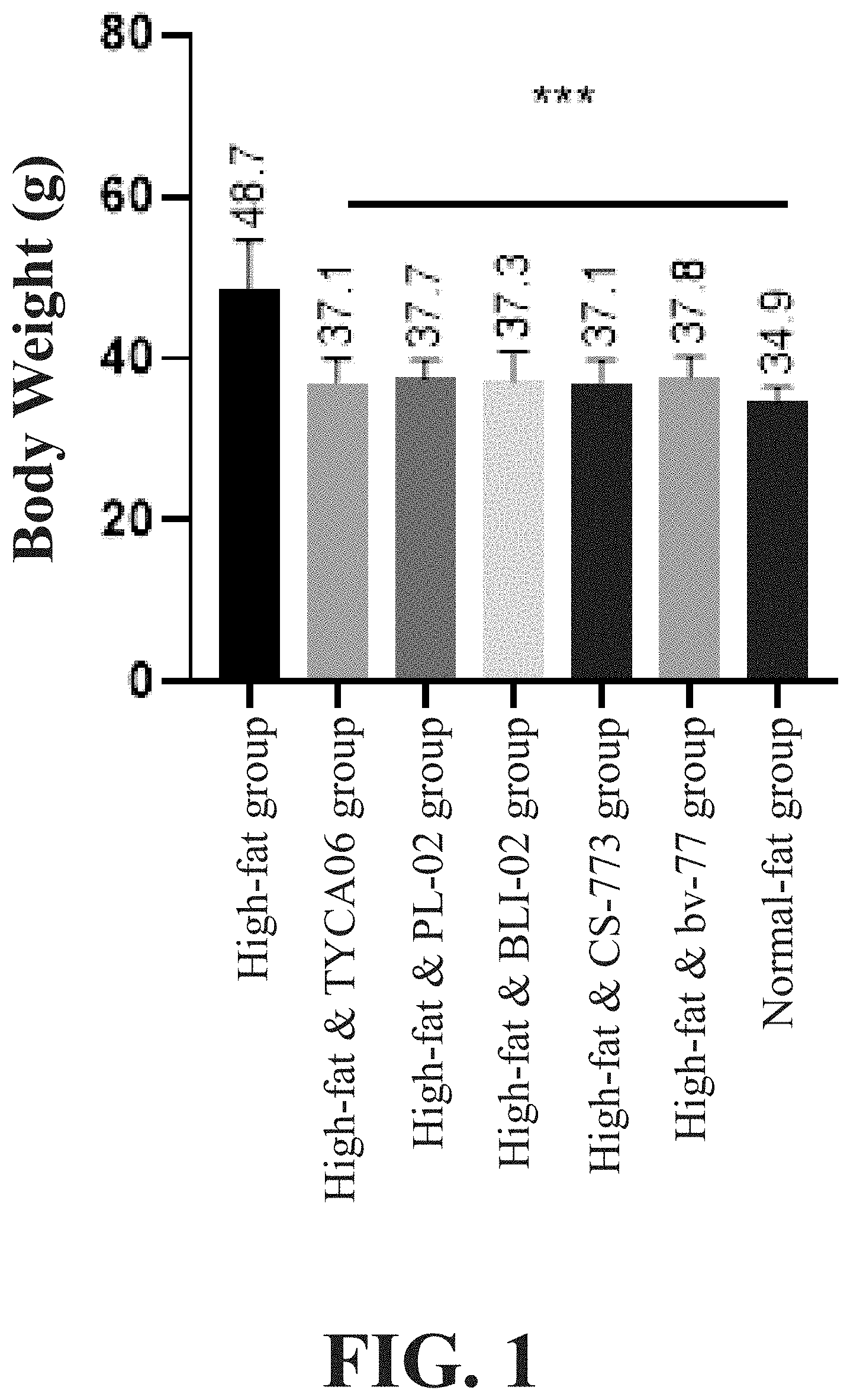 Patent US11779615 — Lactic acid bacteria composition for reducing fat and promoting exercise performance and use thereof — Figure 1