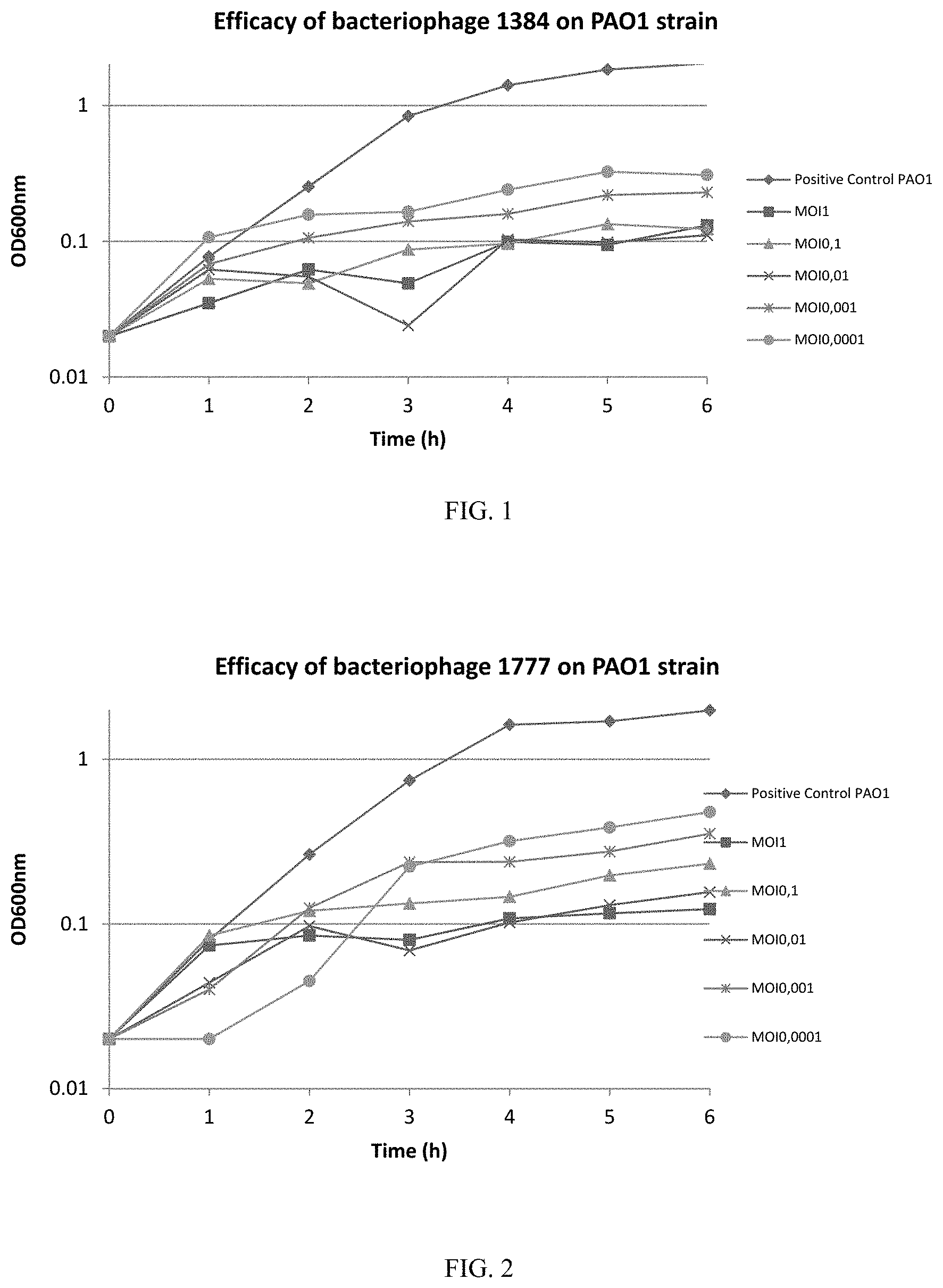 Patent US11779617 — Phage therapy — Figure 1