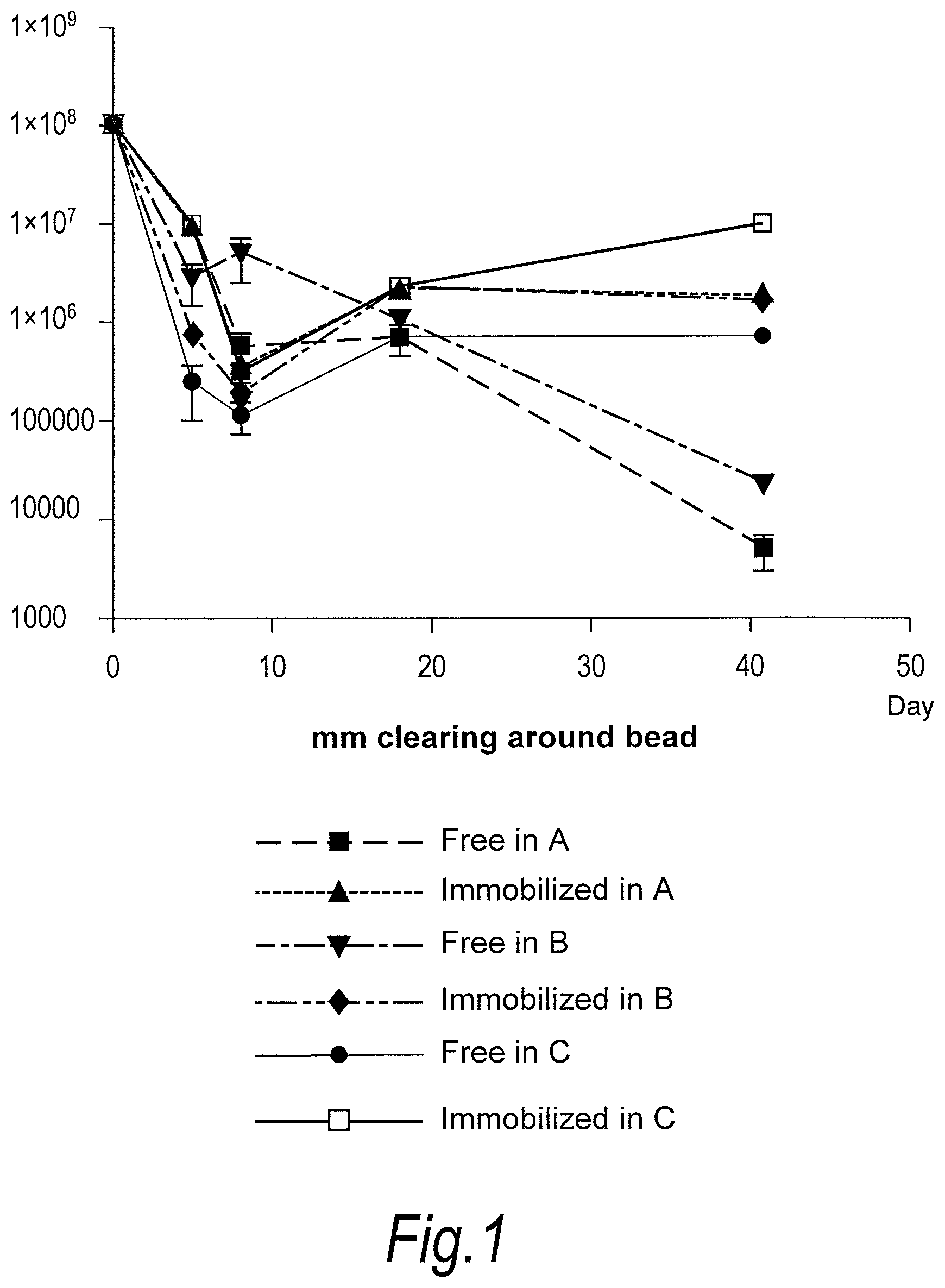 Patent US11779618 — Treatment of topical and systemic bacterial infections — Figure 1