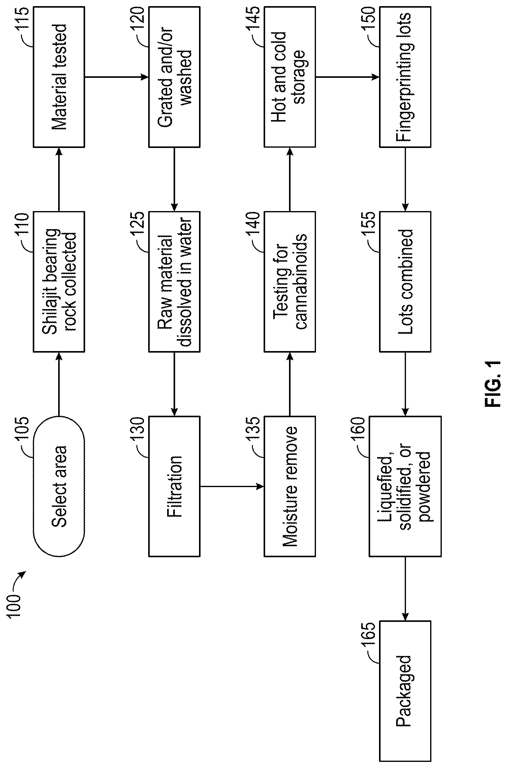 Patent US11779623 — Enriched mineral pitch resin products and methods of manufacturing enriched mineral pitch resin products — Figure 1
