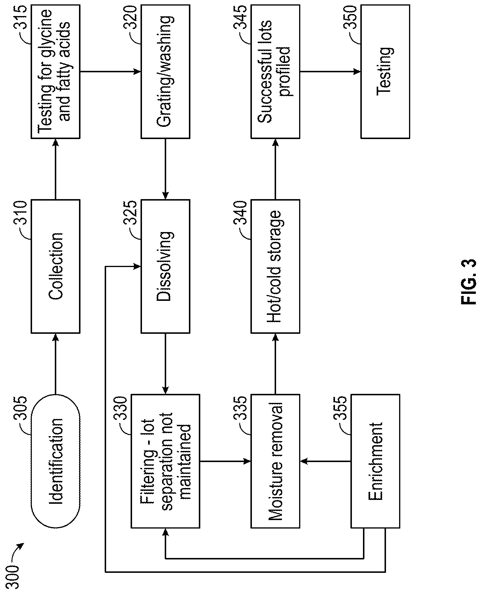 Patent US11779623 Figure 3 – Enriched mineral pitch resin products and methods of manufacturing enriched mineral pitch resin products