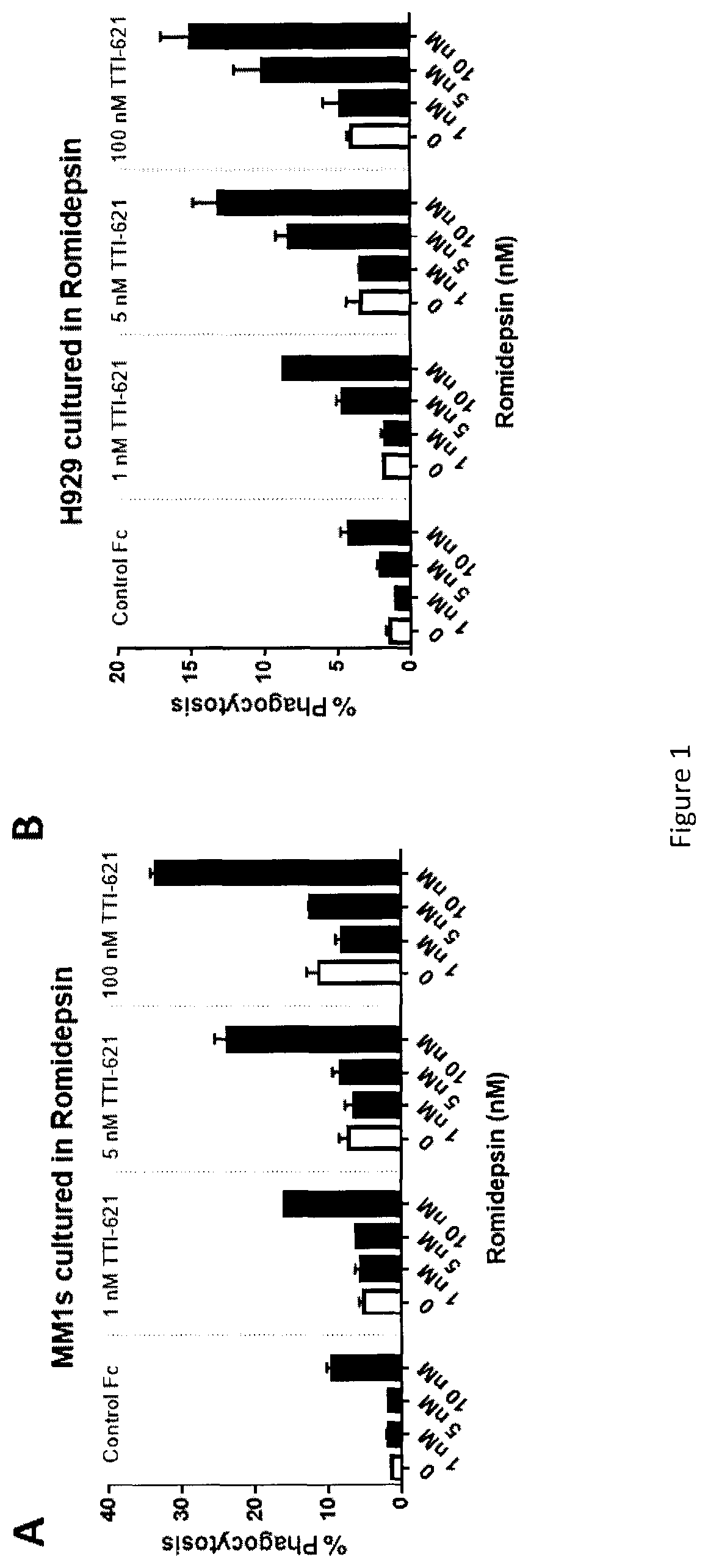 Patent US11779631 — CD47 blockade therapy by HDAC inhibitors — Figure 1