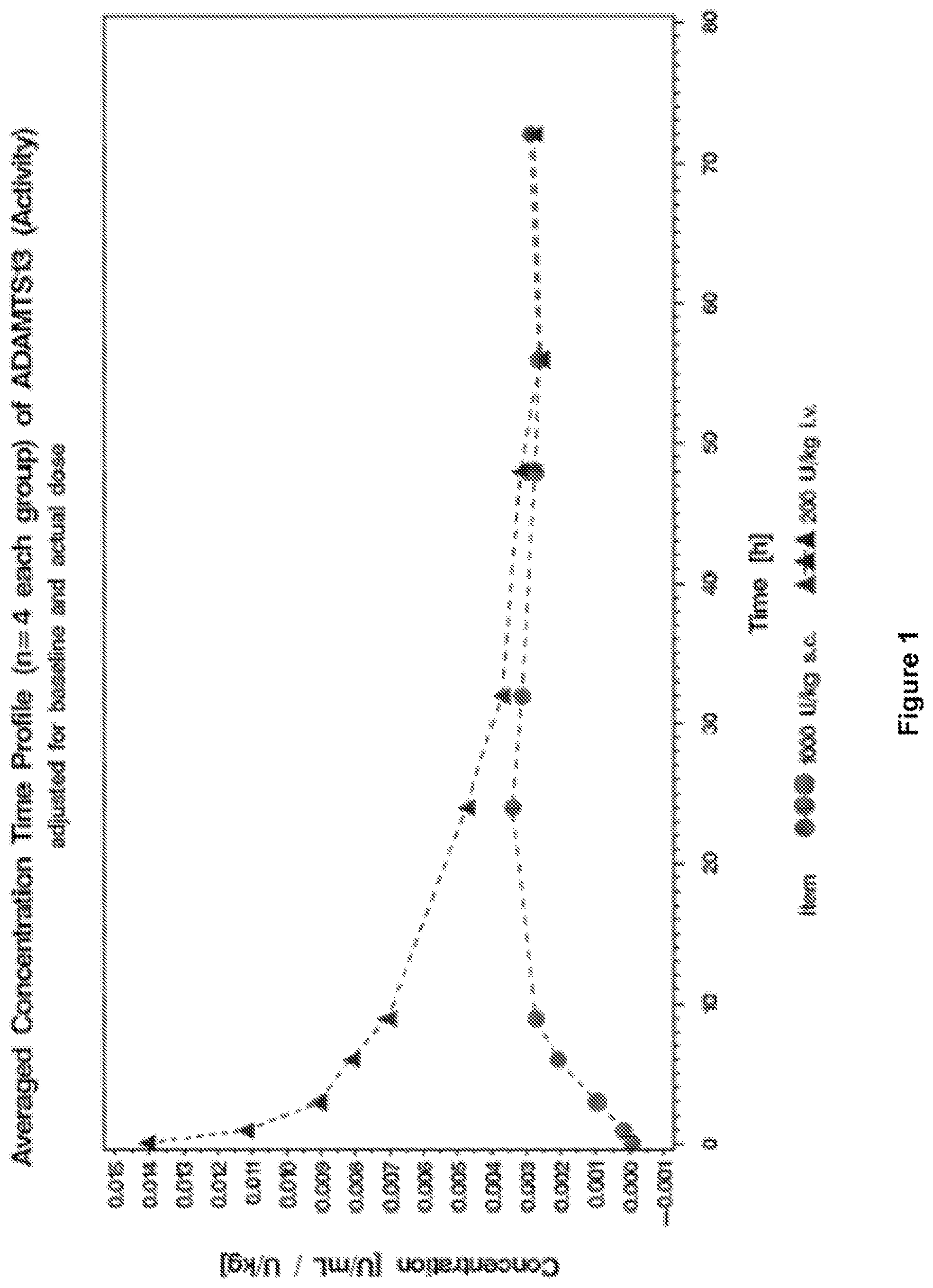 Patent US11779635 — Subcutaneous administration of ADAMTS13 — Figure 1