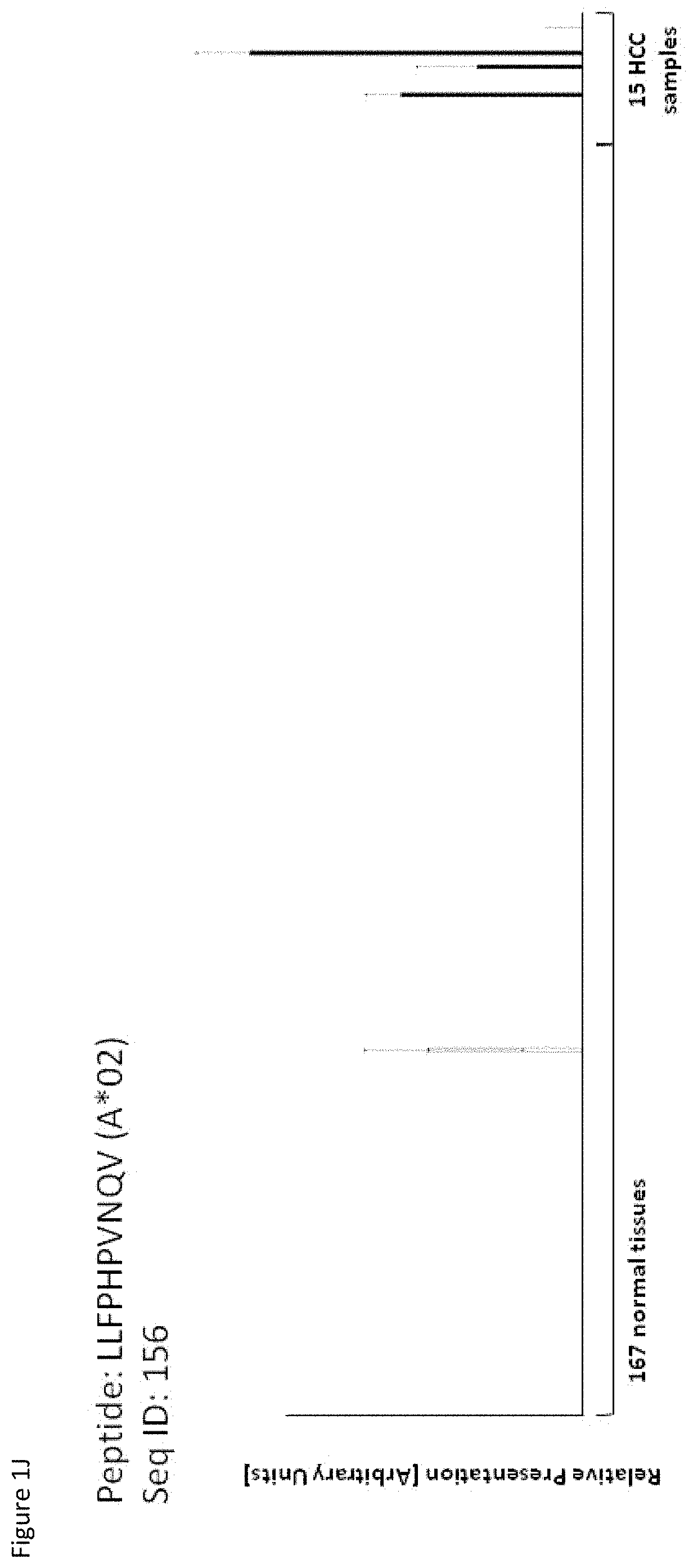 Patent US11779638 Figure 10 – Method of eliciting a CD8+ cytotoxic response in hepatocellular carcinoma patients with a population of activated T cells
