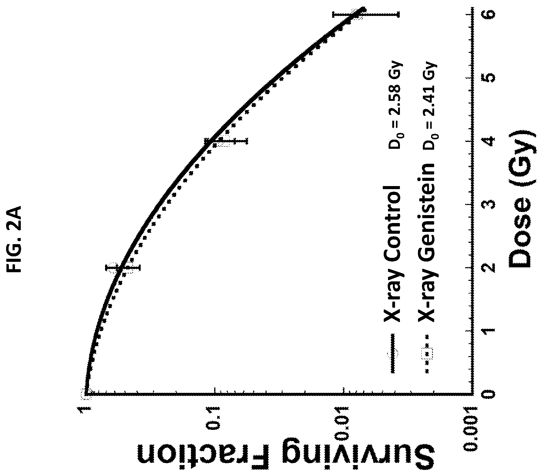 Patent US11779644 Figure 2 – Sensitizing cells to proton radiation