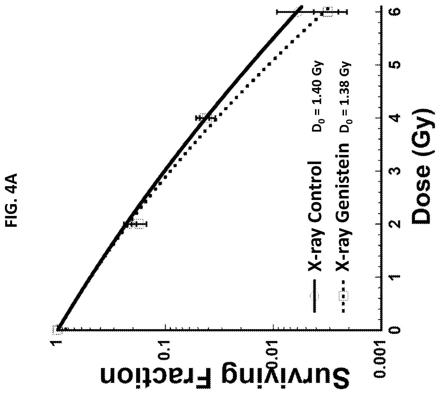 Patent US11779644 Figure 6 – Sensitizing cells to proton radiation