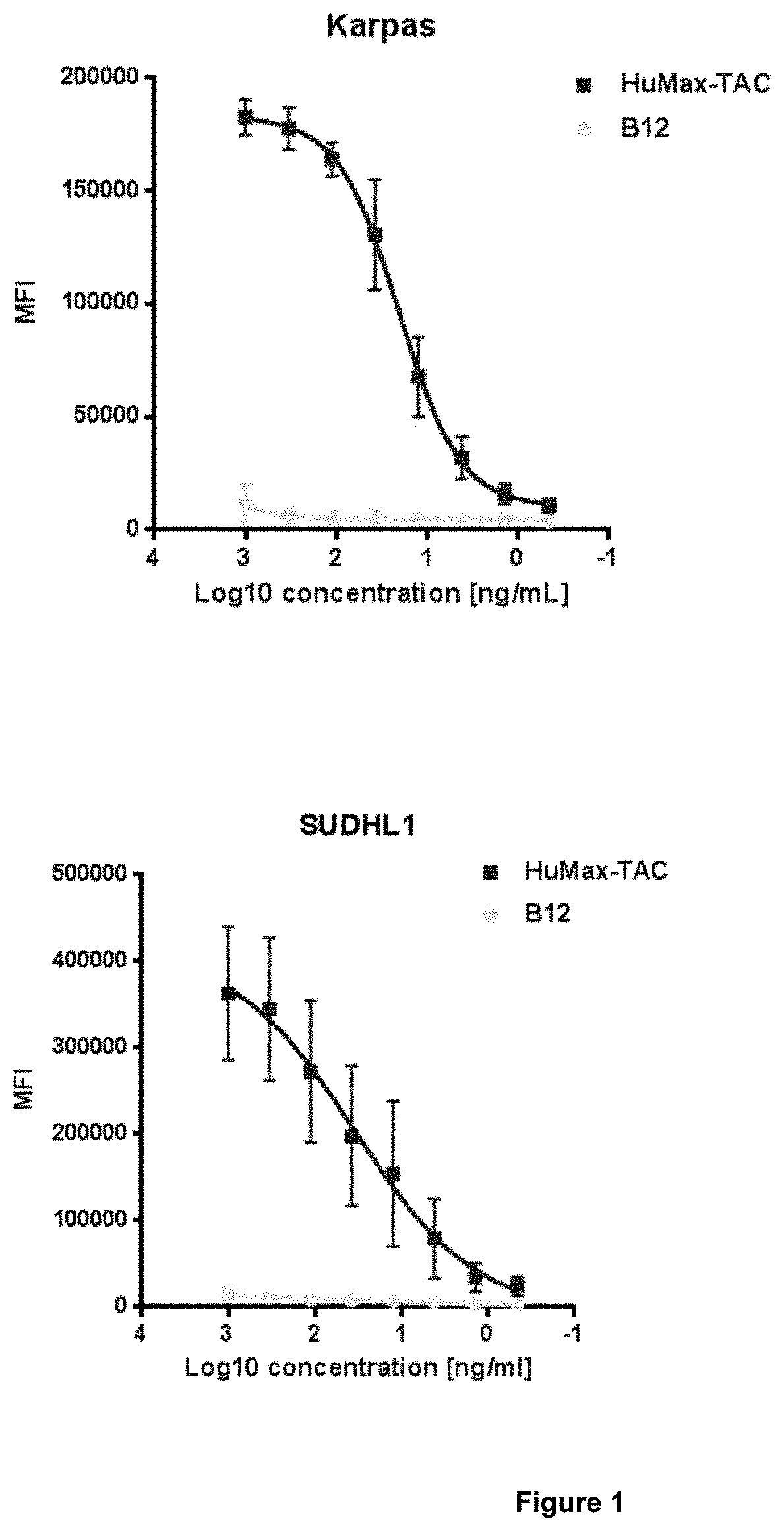 Patent US11779650 — Pyrrolobenzodiazepine-antibody conjugates — Figure 1