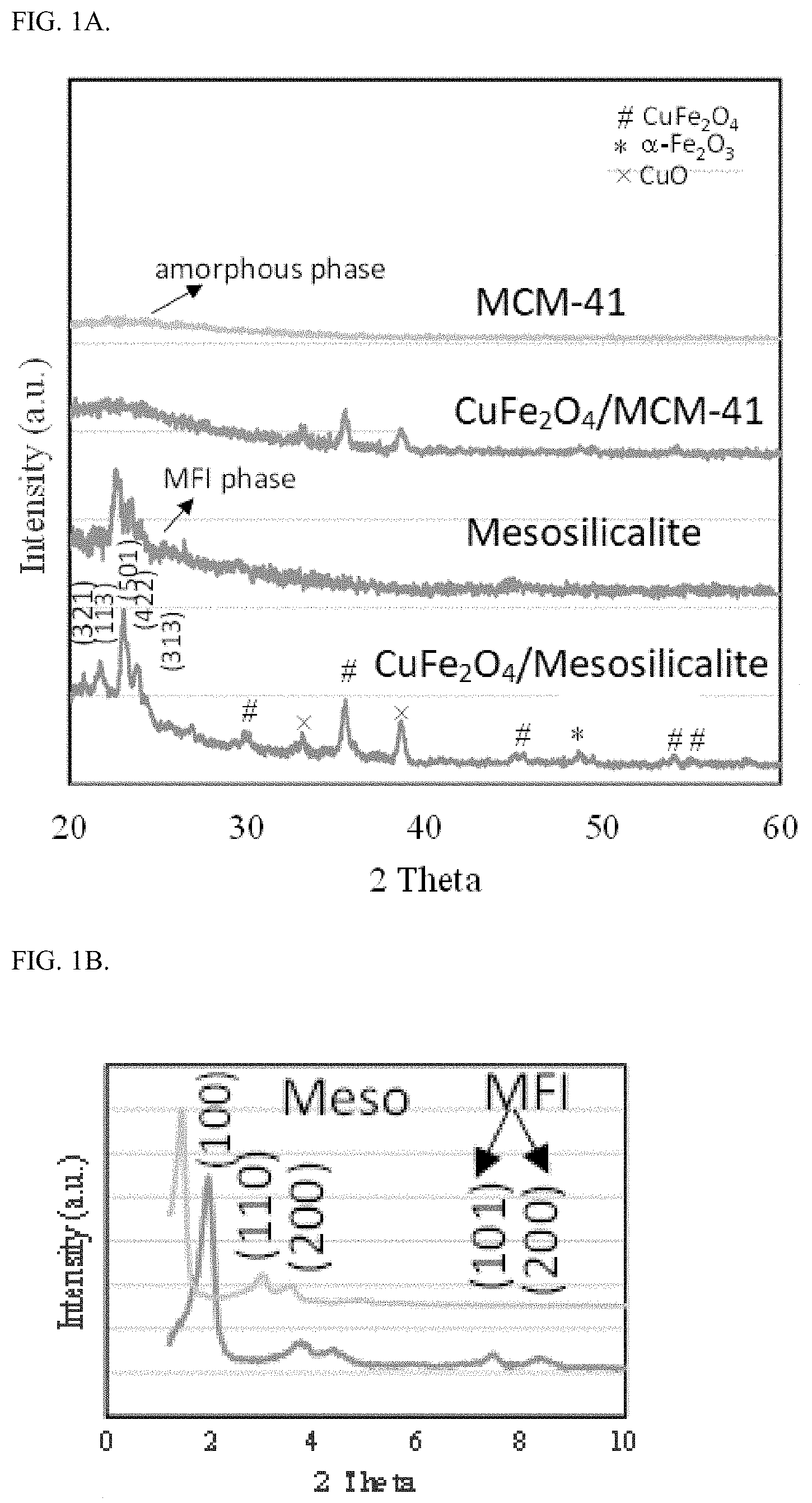 Patent US11779652 Figure 1 – Porous silicate/magnetic ferrite nanocarrier for combination anti-cancer therapeutic and antioxidant delivery